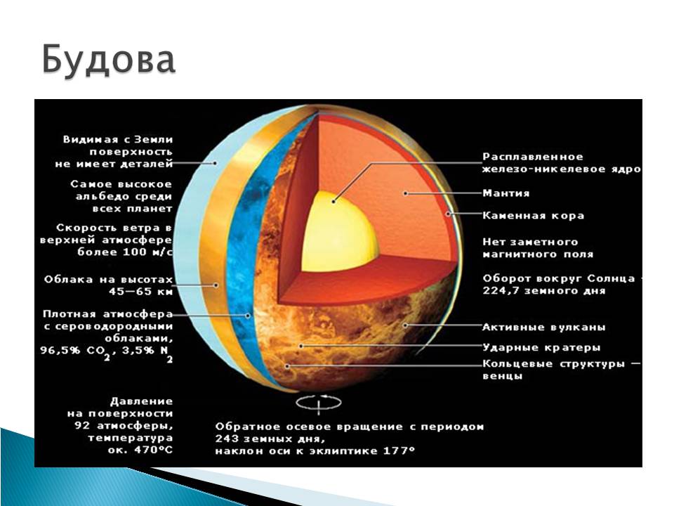 Презентація на тему «Венера» (варіант 23) - Слайд #8 Презентація на тему «Венера» (варіант 23) - Слайд #8
