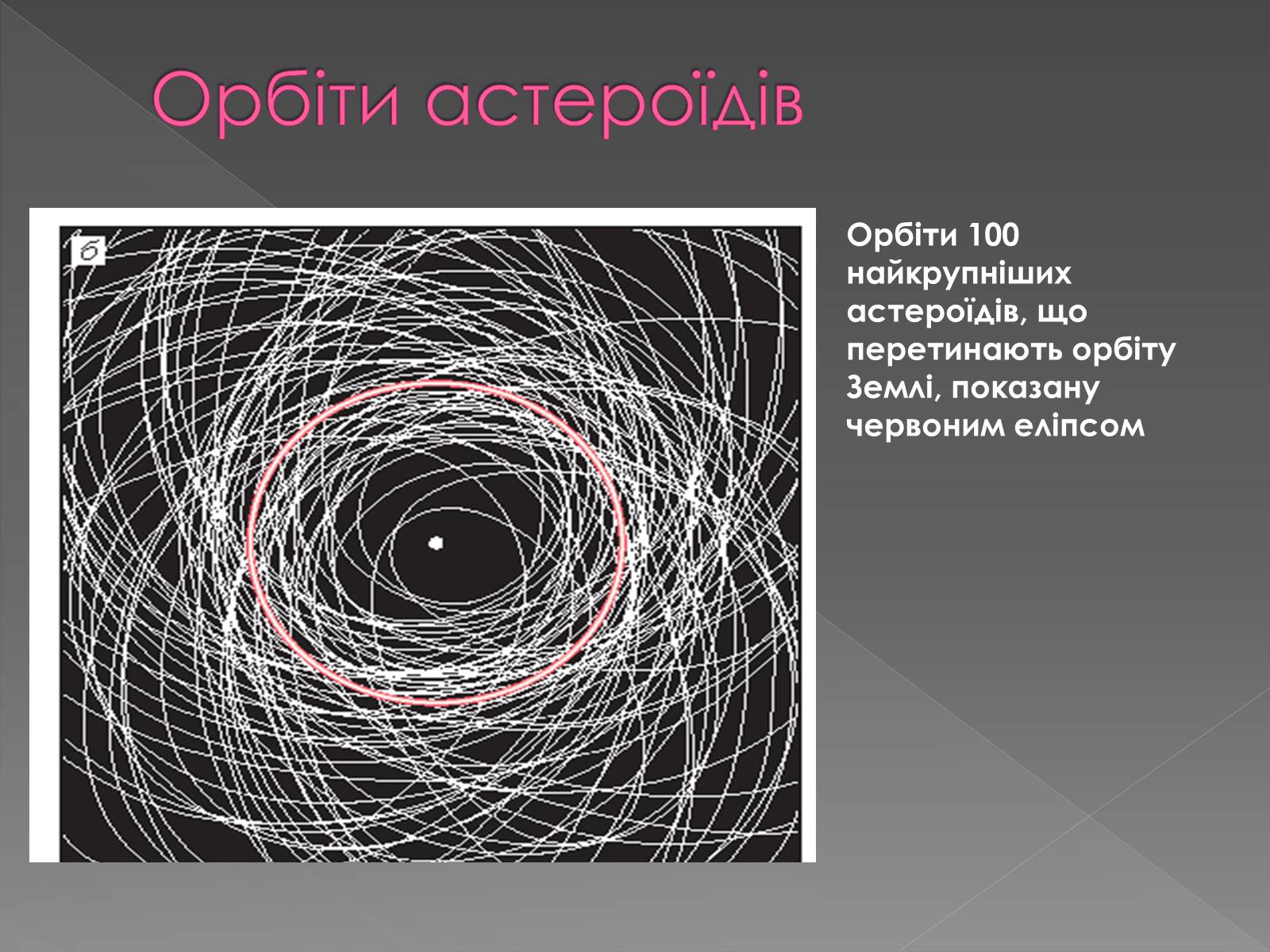 Презентація на тему «Малі тіла сонячної системи» (варіант 1) - Слайд #5 Презентація на тему «Малі тіла сонячної системи» (варіант 1) - Слайд #5