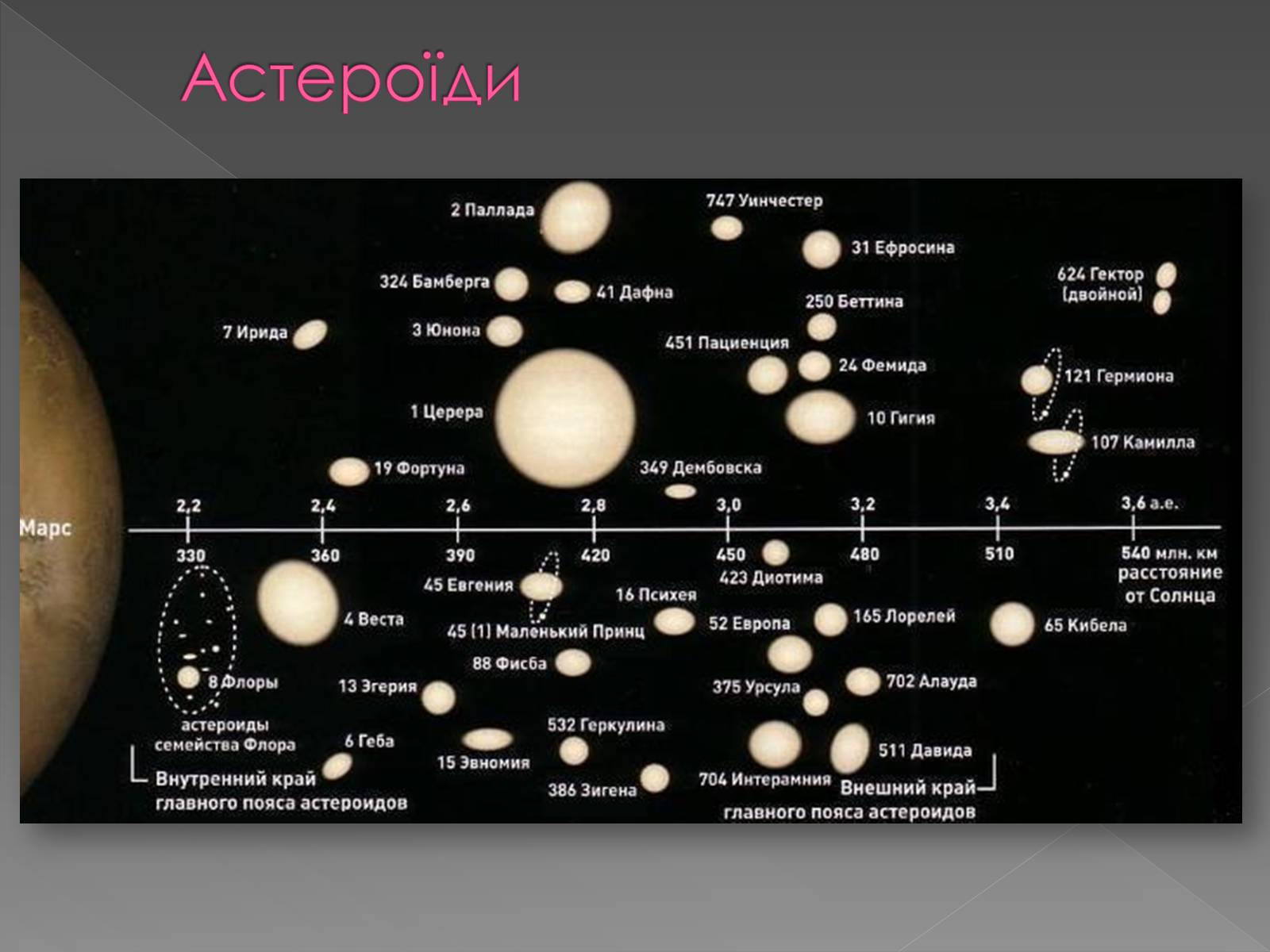 Презентація на тему «Малі тіла сонячної системи» (варіант 1) - Слайд #6 Презентація на тему «Малі тіла сонячної системи» (варіант 1) - Слайд #6