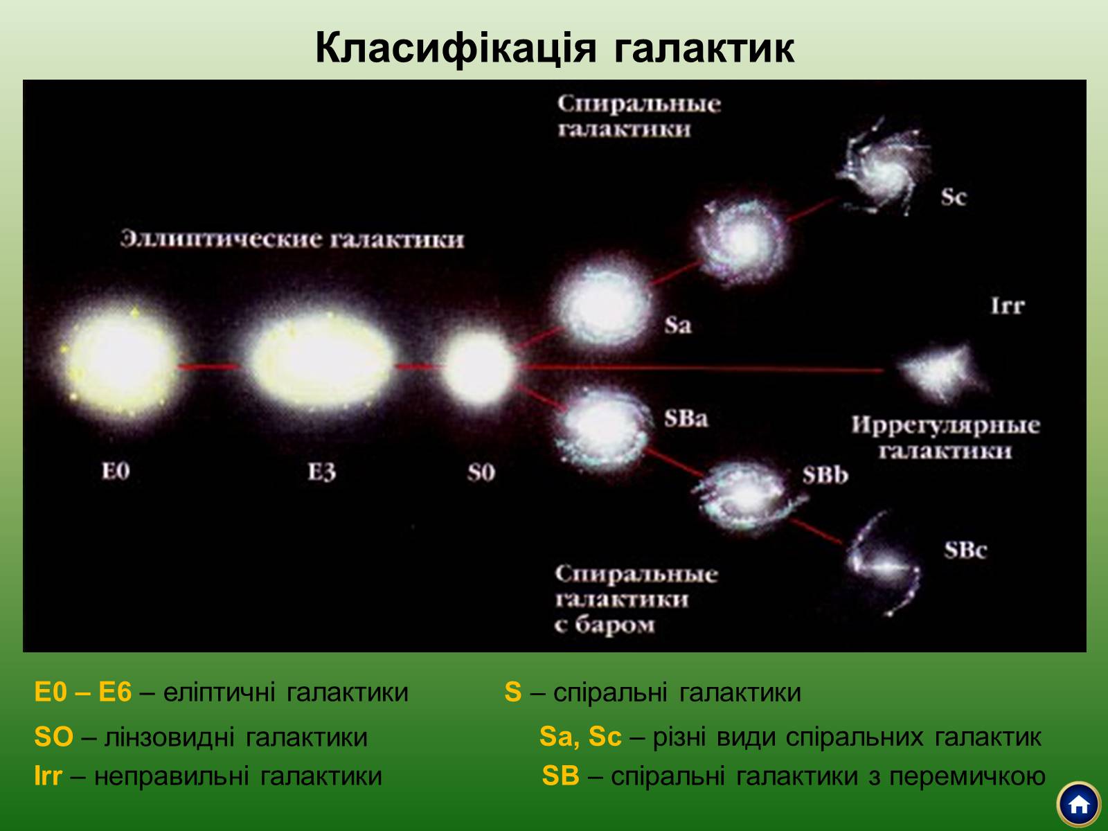 Презентація на тему «Будова Всесвіту» (варіант 2) - Слайд #23 Презентація на тему «Будова Всесвіту» (варіант 2) - Слайд #23