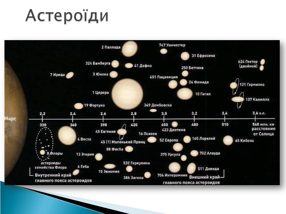 Презентація на тему «Малі тіла сонячної системи» (варіант 10) - Слайд #6 Презентація на тему «Малі тіла сонячної системи» (варіант 10) - Слайд #6