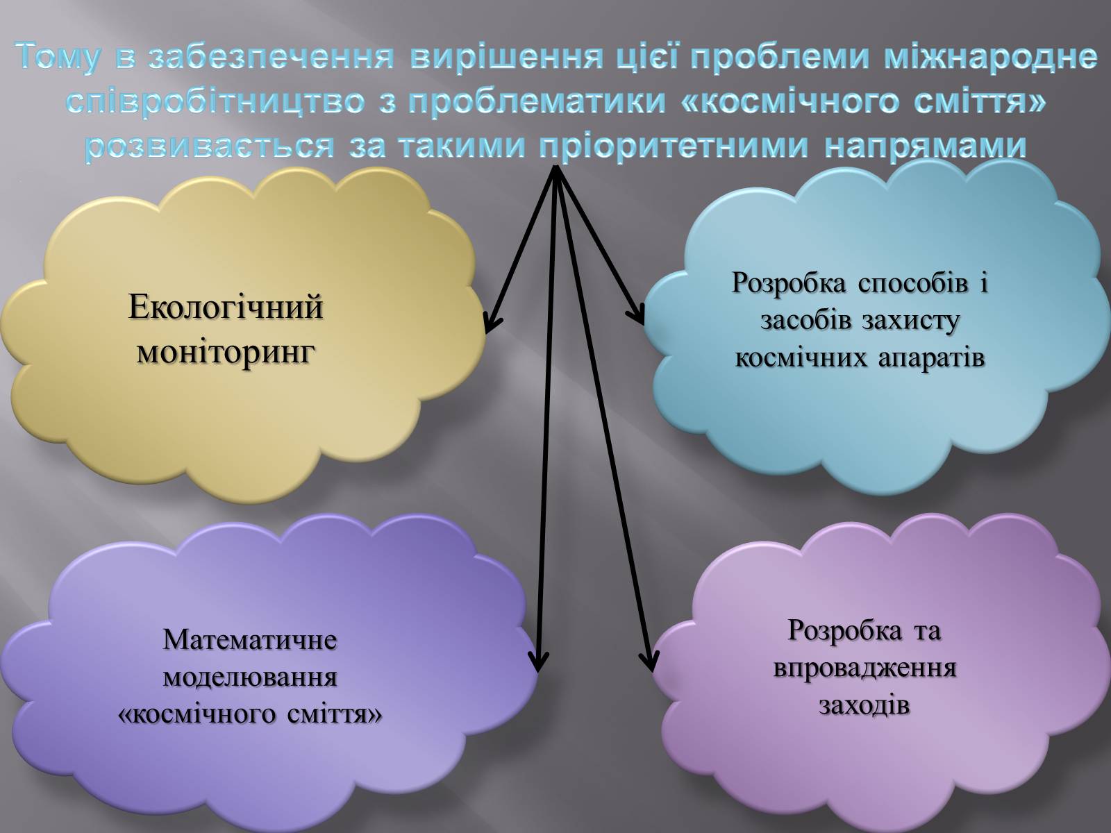 Презентація на тему «Сміття космосу» (варіант 2) - Слайд #20 Презентація на тему «Сміття космосу» (варіант 2) - Слайд #20