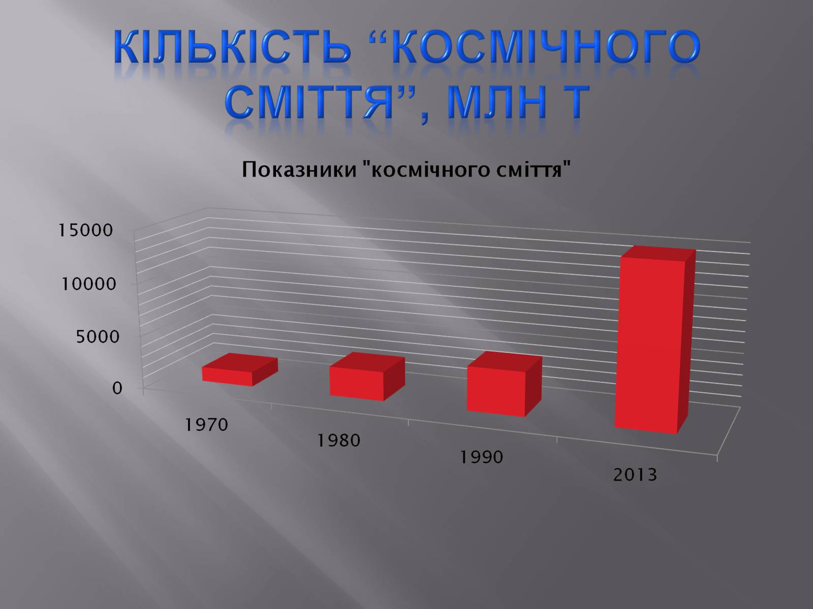 Презентація на тему «Сміття космосу» (варіант 2) - Слайд #24 Презентація на тему «Сміття космосу» (варіант 2) - Слайд #24