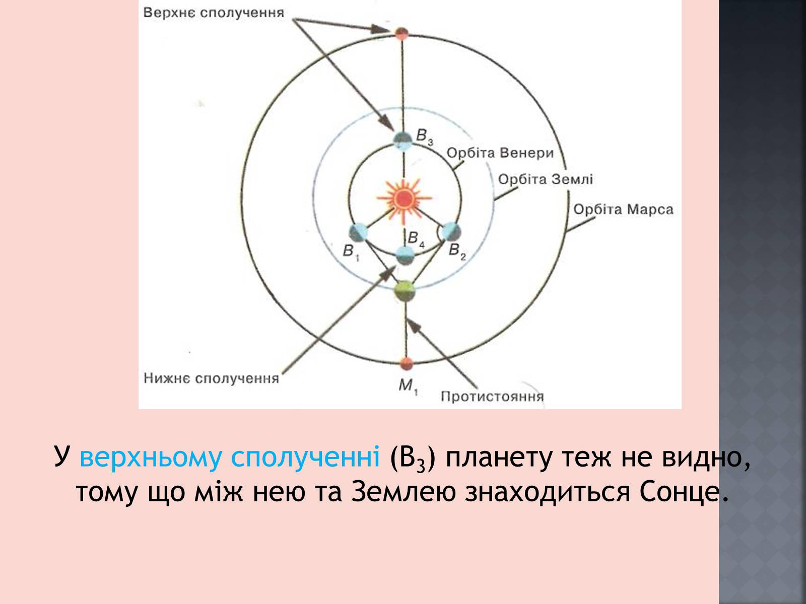 Презентація на тему «Закони руху планет» (варіант 1) - Слайд #9 Презентація на тему «Закони руху планет» (варіант 1) - Слайд #9