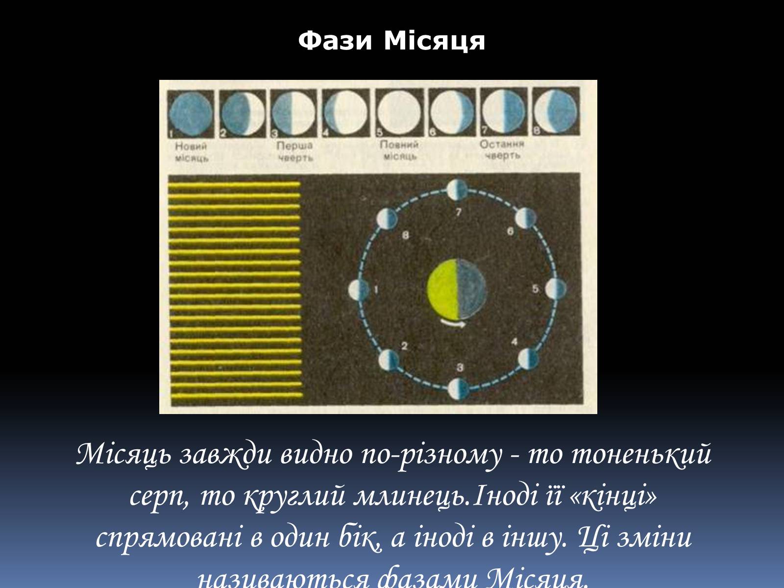 Презентація на тему «Місяць» (варіант 3) - Слайд #11 Презентація на тему «Місяць» (варіант 3) - Слайд #11