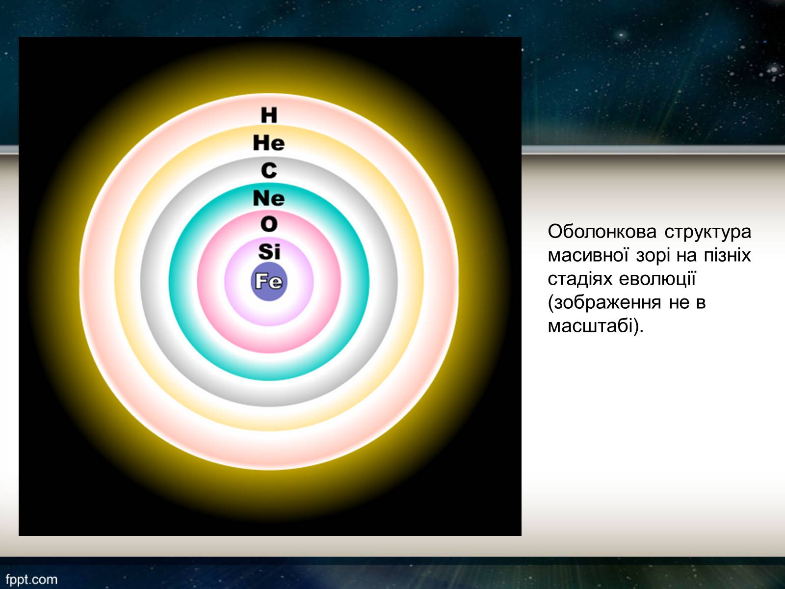 Презентація на тему «Еволюція зір» (варіант 11) - Слайд #9 Презентація на тему «Еволюція зір» (варіант 11) - Слайд #9