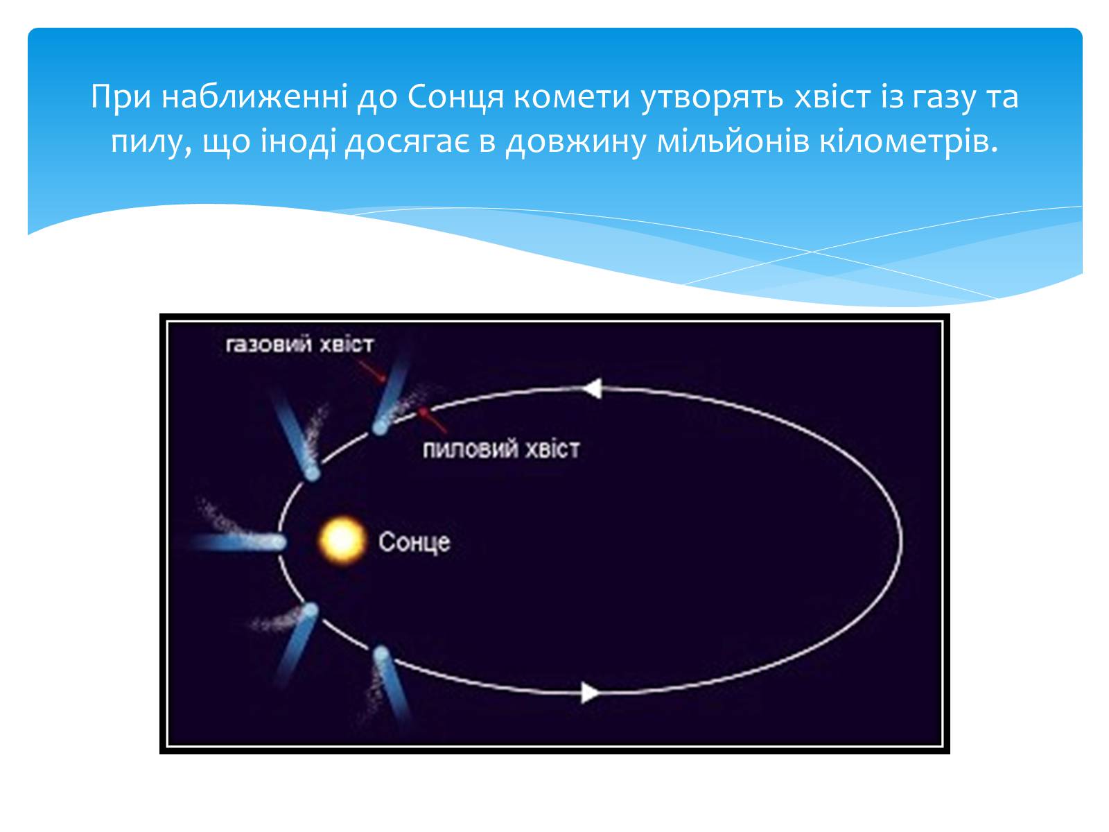Презентація на тему «Комети» (варіант 11) - Слайд #3 Презентація на тему «Комети» (варіант 11) - Слайд #3
