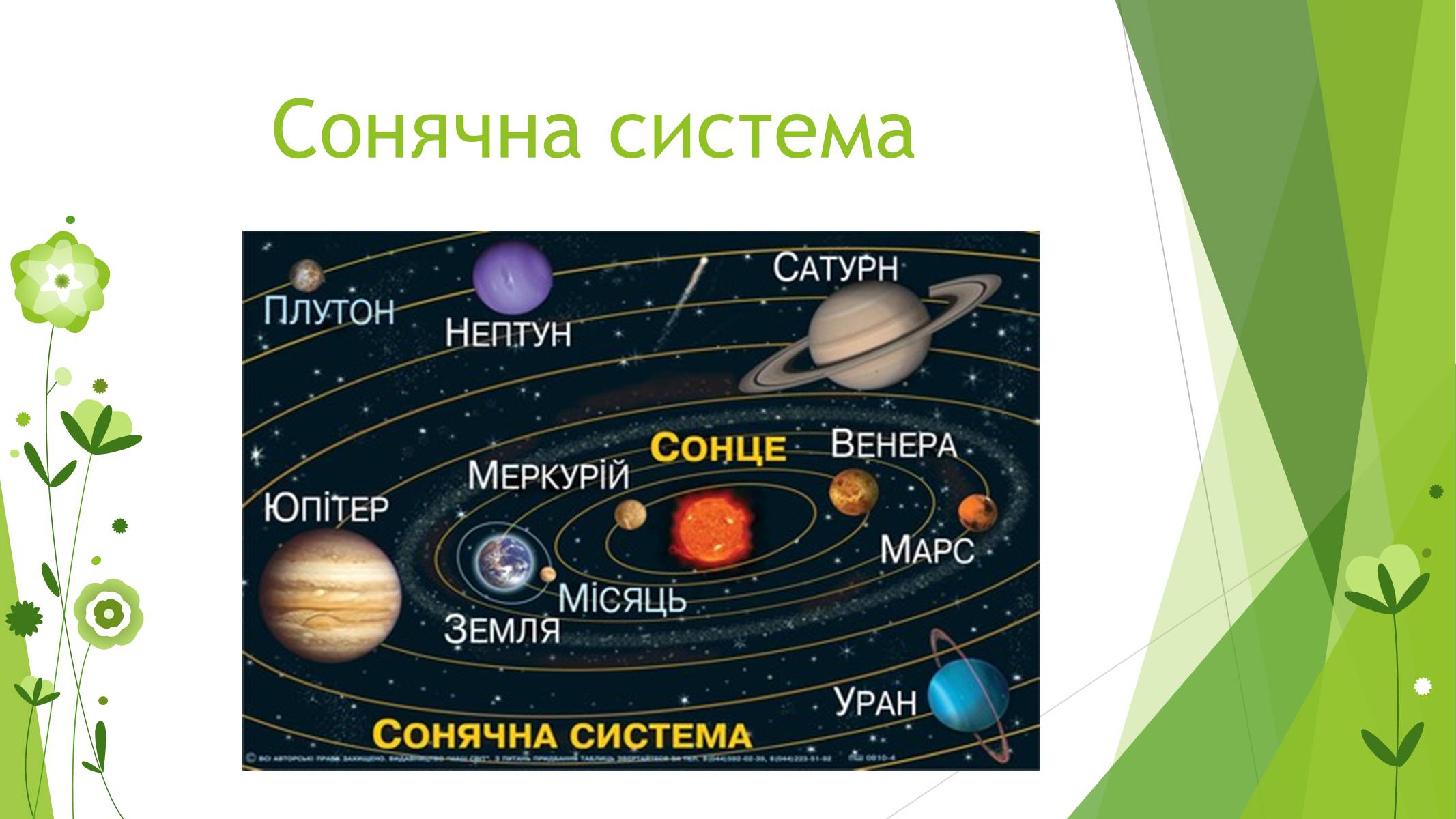 Презентація на тему «Сонячна система» (варіант 4) - Слайд #2 Презентація на тему «Сонячна система» (варіант 4) - Слайд #2