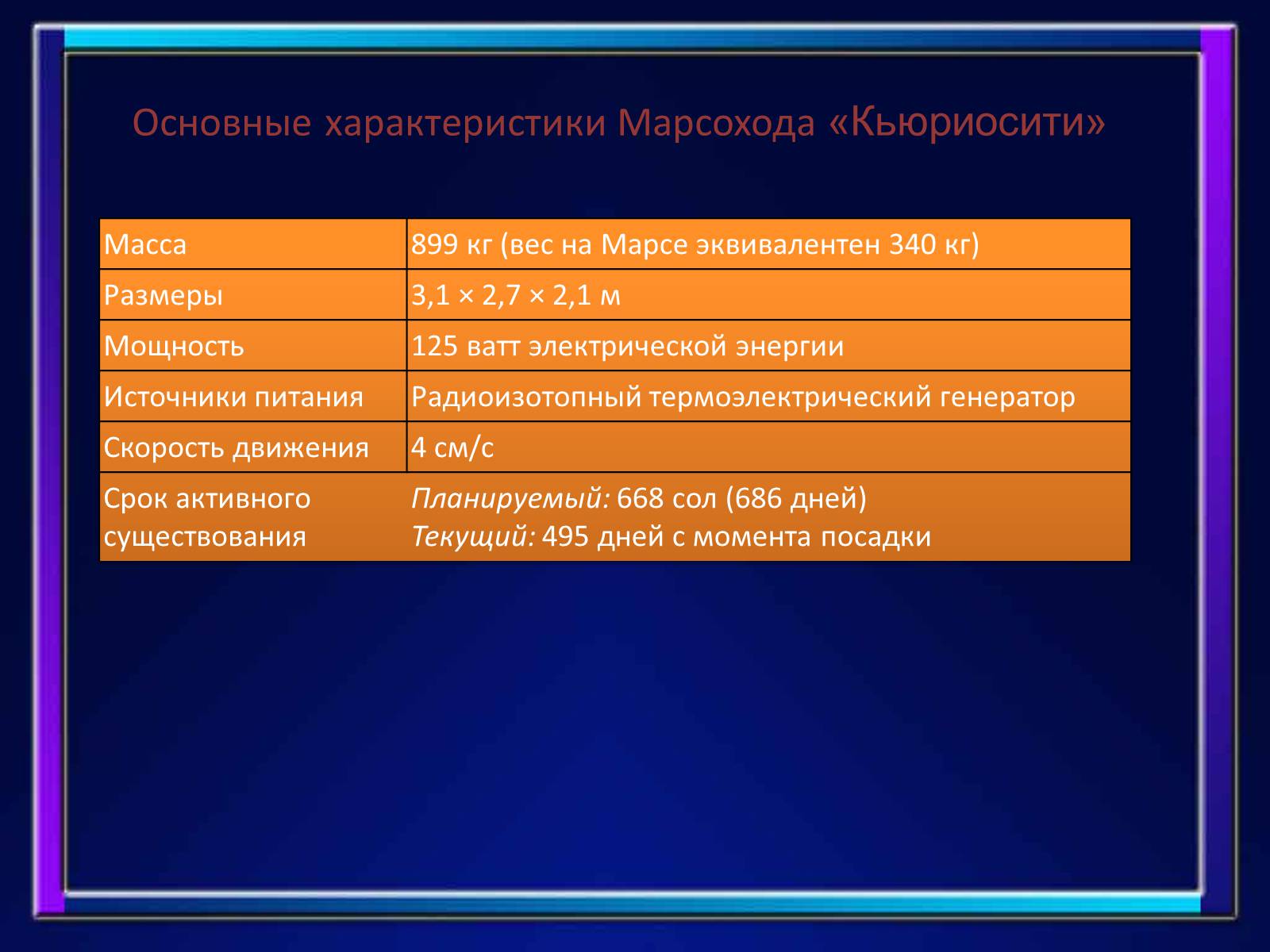 Презентація на тему «Полеты на Марс» - Слайд #13 Презентація на тему «Полеты на Марс» - Слайд #13