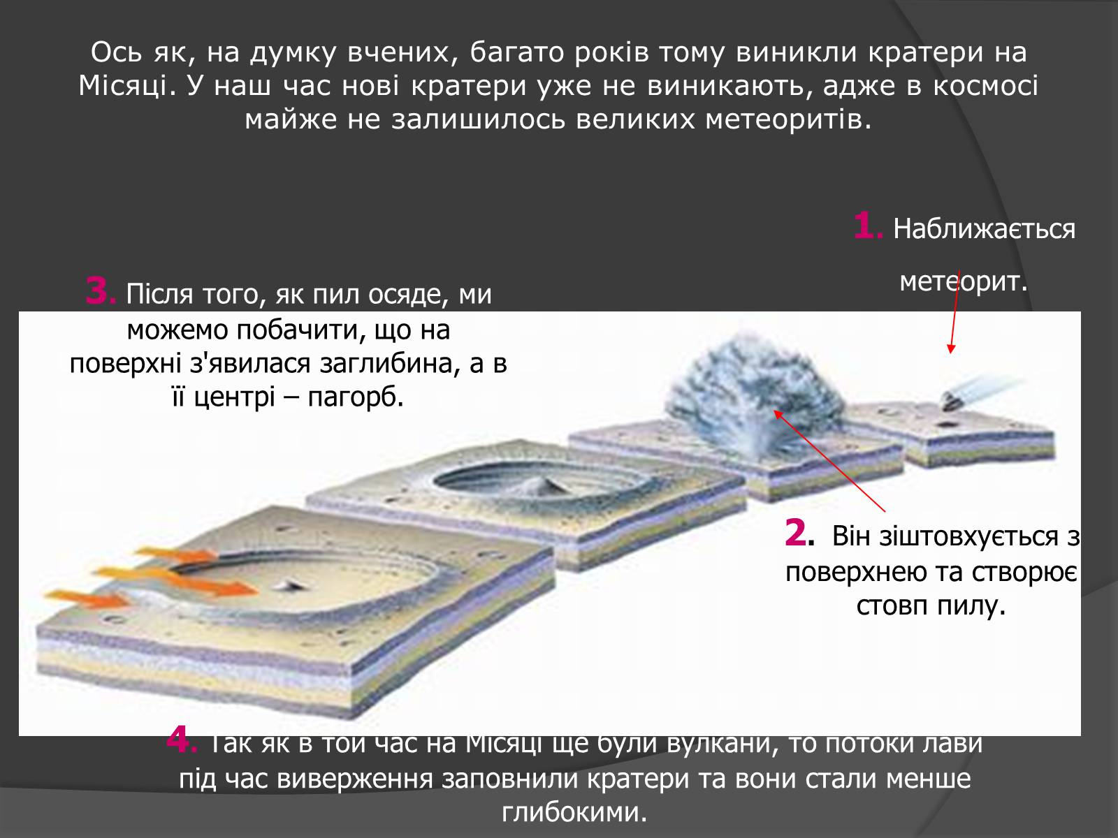 Презентація на тему «Місяць» (варіант 7) - Слайд #16 Презентація на тему «Місяць» (варіант 7) - Слайд #16