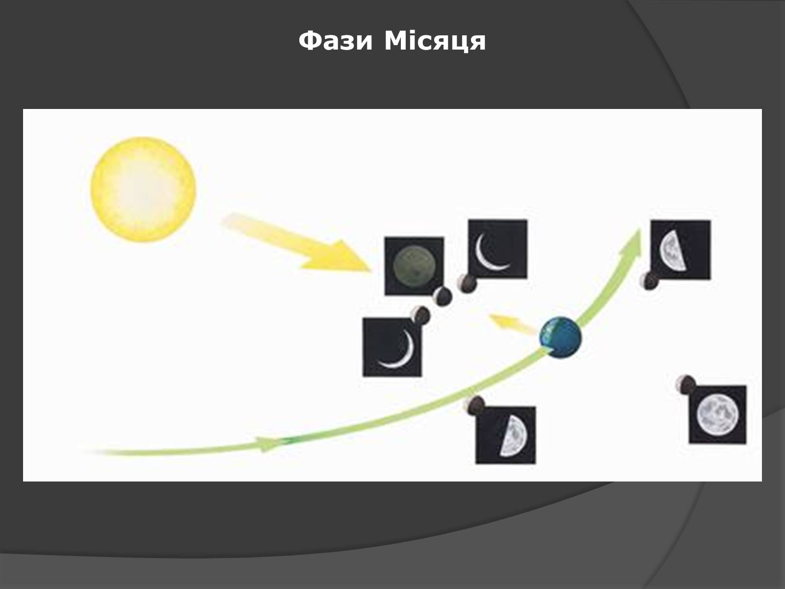 Презентація на тему «Місяць» (варіант 7) - Слайд #22 Презентація на тему «Місяць» (варіант 7) - Слайд #22