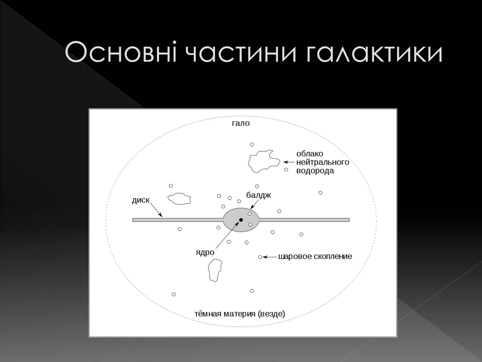 Презентація на тему «Галактики» (варіант 4) - Слайд #6 Презентація на тему «Галактики» (варіант 4) - Слайд #6