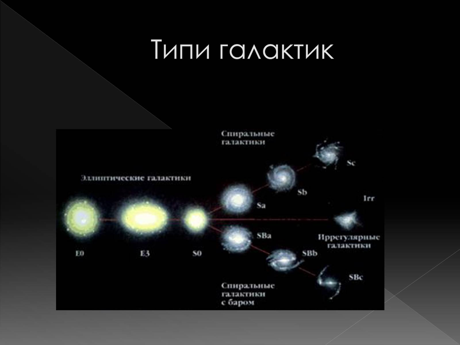 Презентація на тему «Галактики» (варіант 4) - Слайд #7 Презентація на тему «Галактики» (варіант 4) - Слайд #7