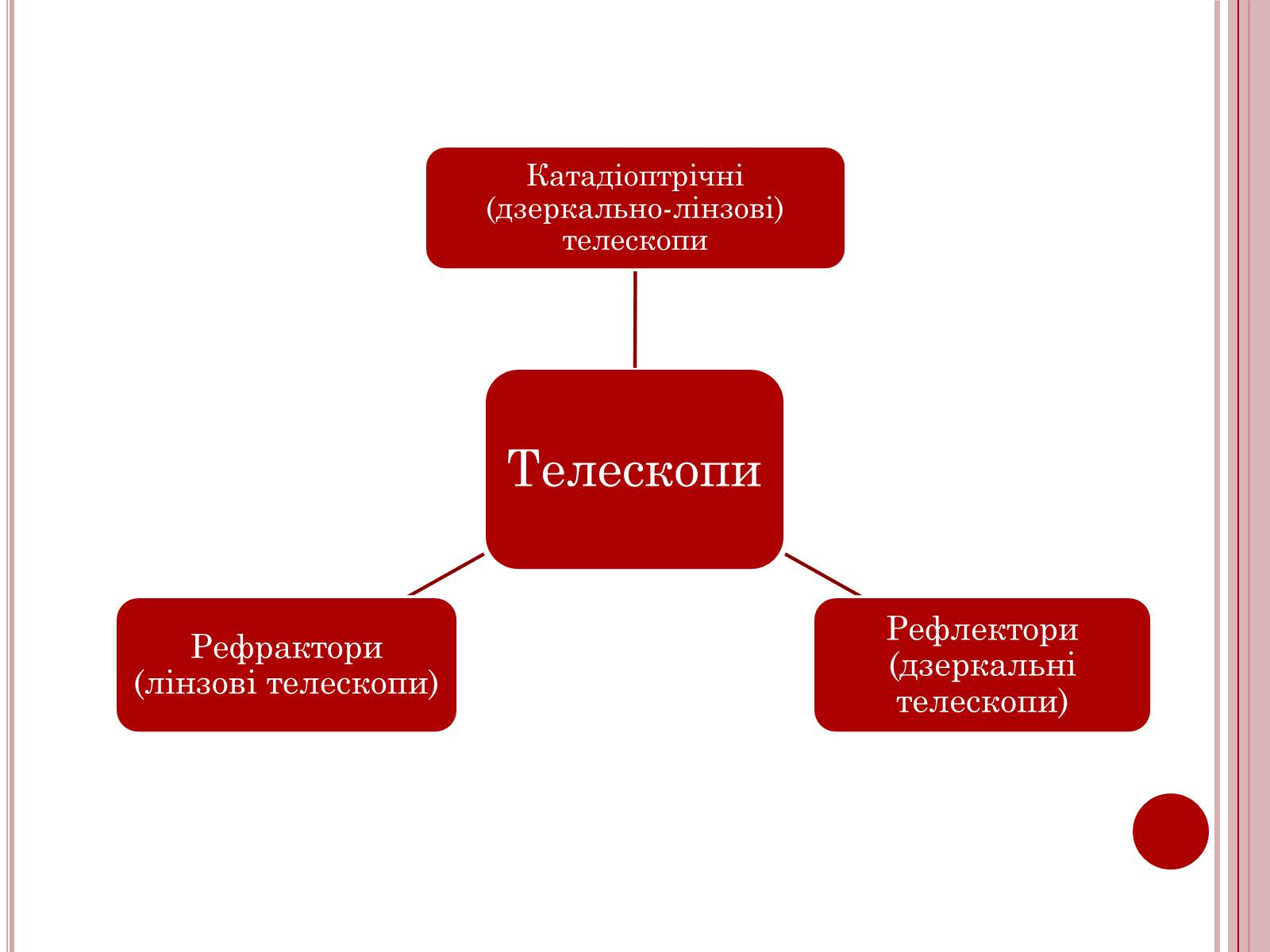 Презентація на тему «Методи та засоби спостереження» - Слайд #3 Презентація на тему «Методи та засоби спостереження» - Слайд #3