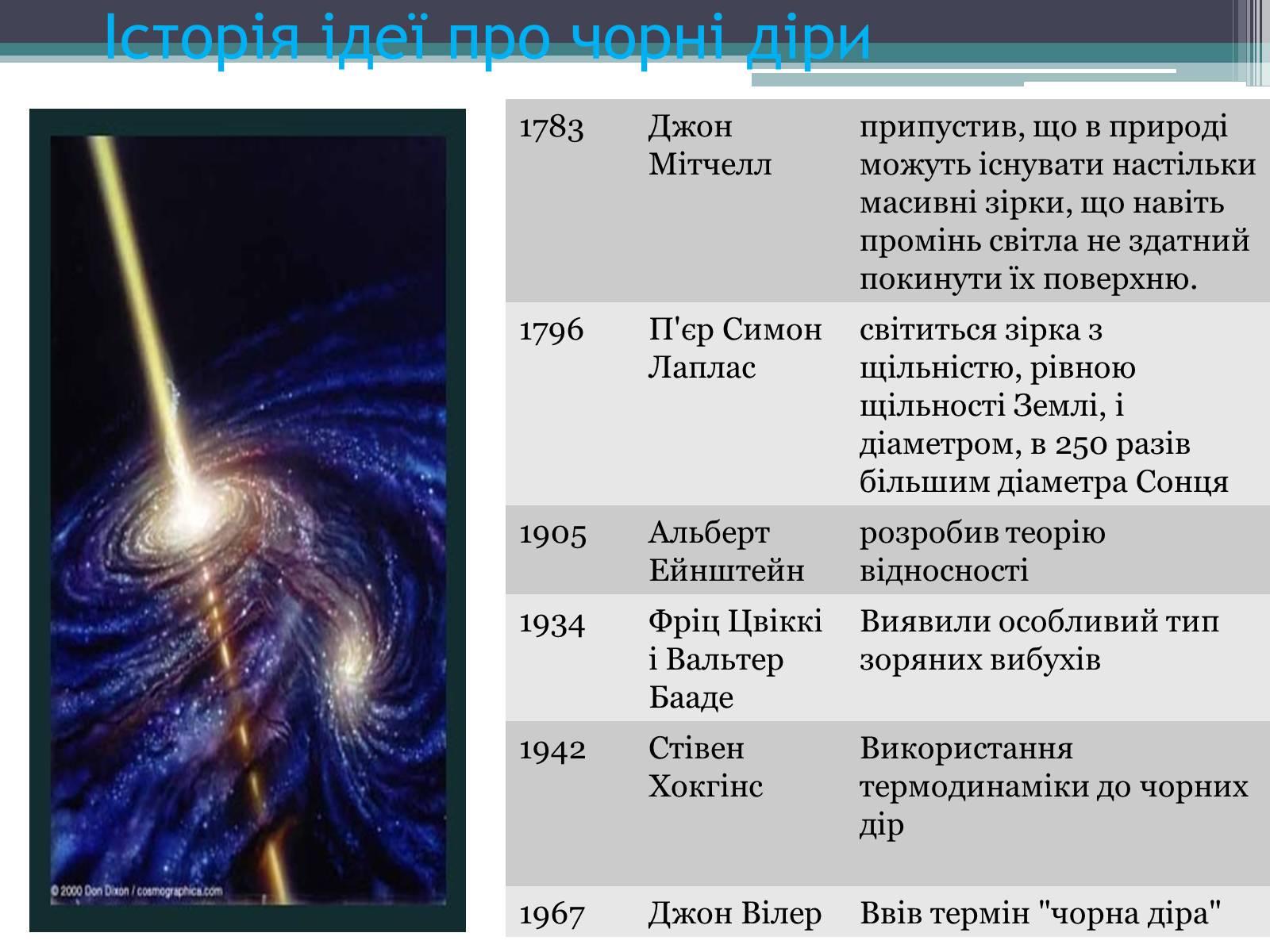 Презентація на тему «Чорні діри» (варіант 9) - Слайд #3 Презентація на тему «Чорні діри» (варіант 9) - Слайд #3
