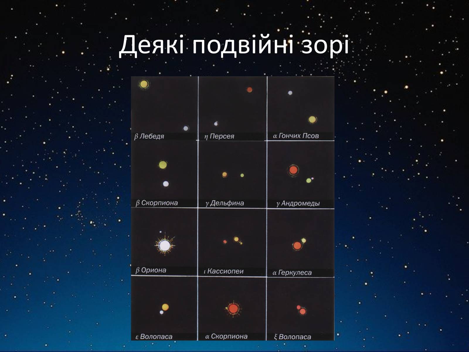 Презентація на тему «Подвійні зорі» (варіант 2) - Слайд #13 Презентація на тему «Подвійні зорі» (варіант 2) - Слайд #13