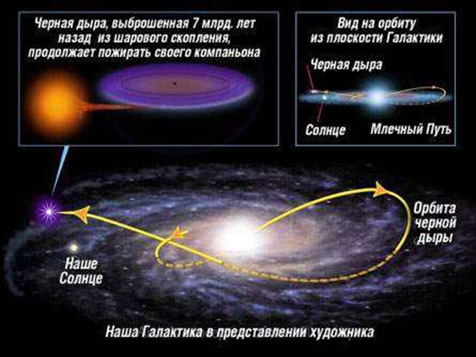 Презентація на тему «Чорні діри» (варіант 14) - Слайд #11 Презентація на тему «Чорні діри» (варіант 14) - Слайд #11