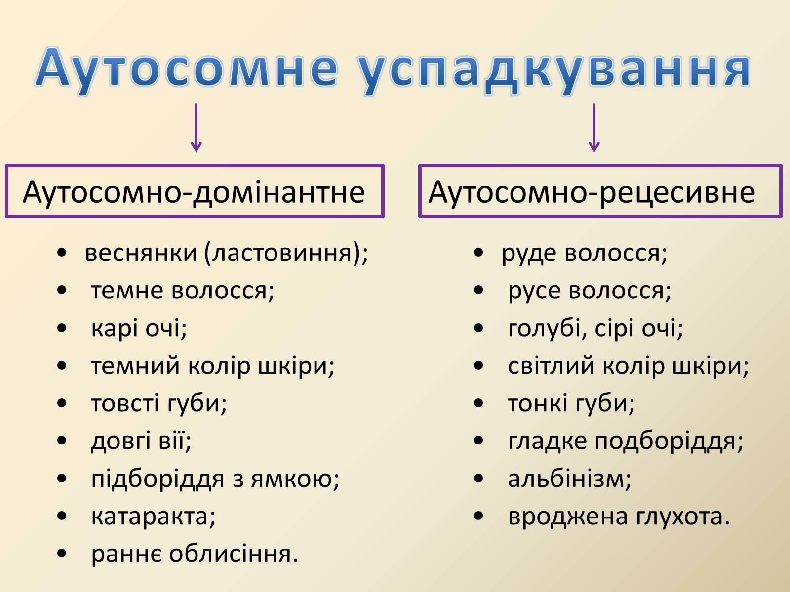 Презентація на тему «Генетика людини» (варіант 4) - Слайд #5 Презентація на тему «Генетика людини» (варіант 4) - Слайд #5