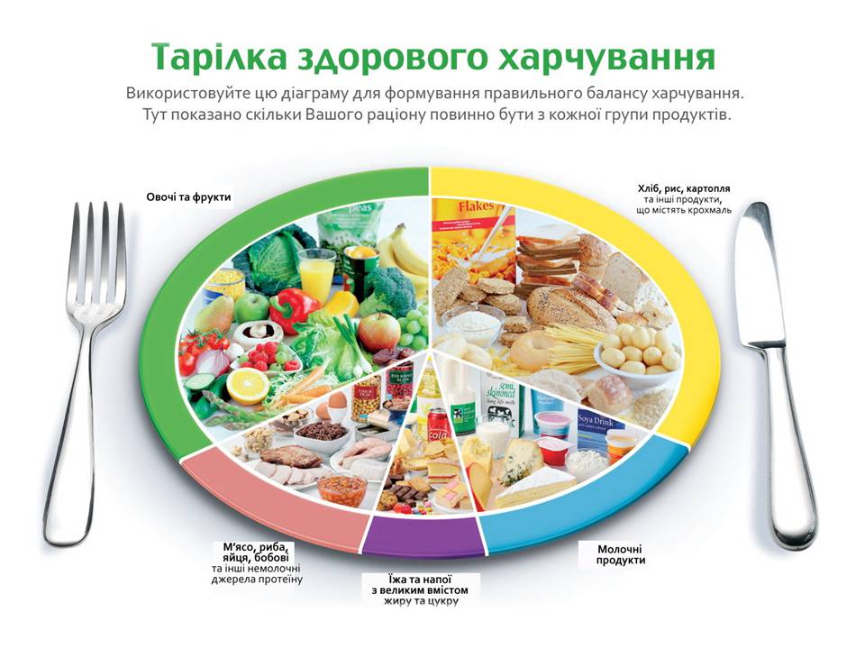 Презентація на тему «Жири, вуглеводи, білки, вітаміни як компоненти їжі» (варіант 2) - Слайд #17 Презентація на тему «Жири, вуглеводи, білки, вітаміни як компоненти їжі» (варіант 2) - Слайд #17
