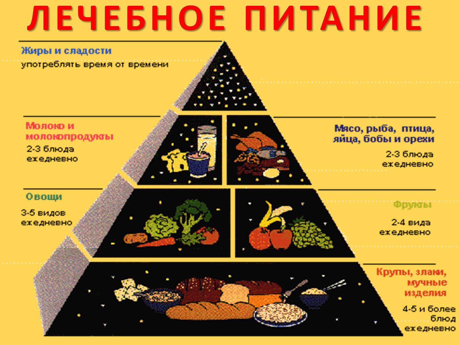 Презентація на тему «Лечебное питание» - Слайд #2 Презентація на тему «Лечебное питание» - Слайд #2