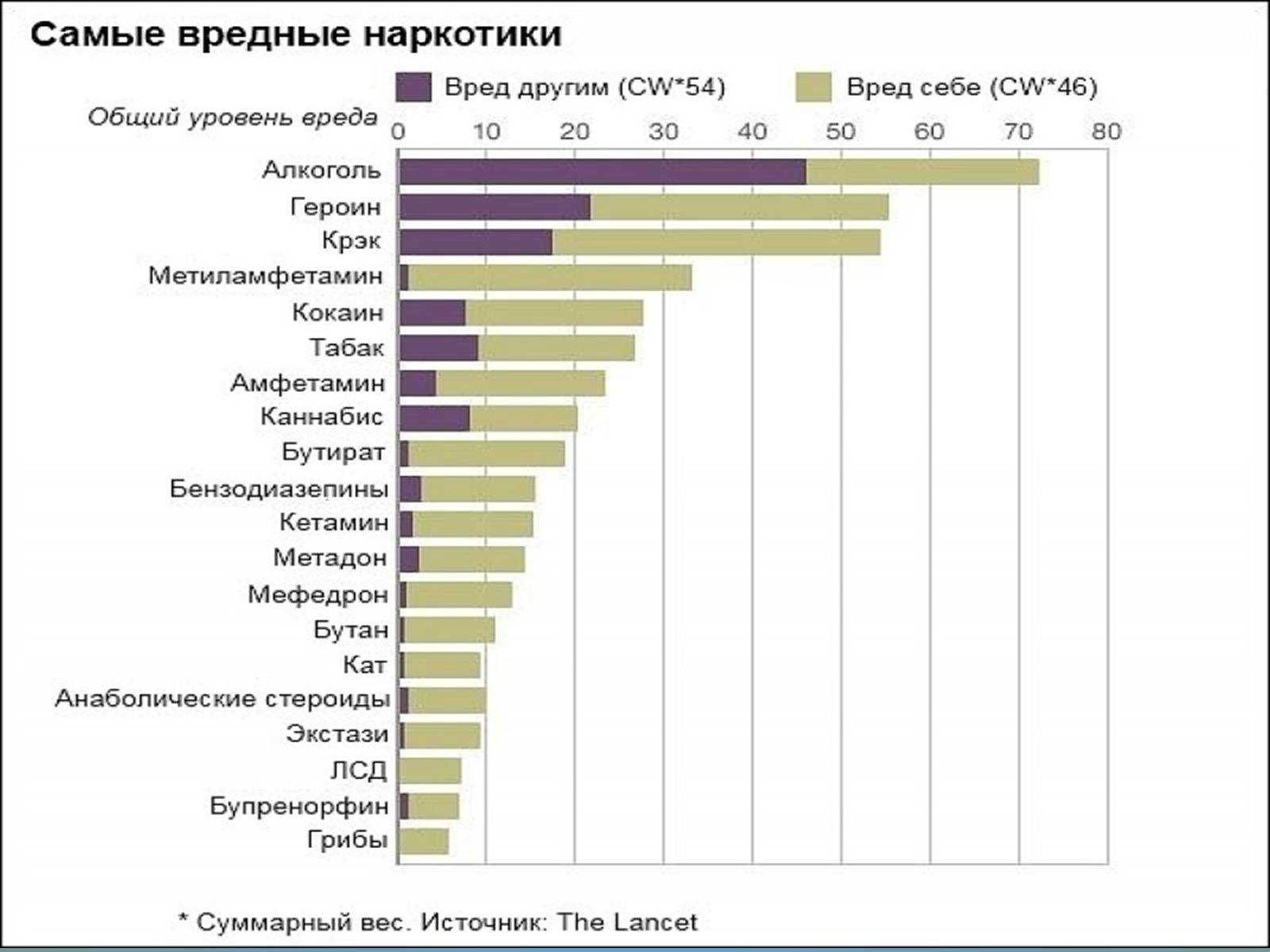 Презентація на тему «Воздействие вредных веществ на организм человека» - Слайд #65 Презентація на тему «Воздействие вредных веществ на организм человека» - Слайд #65