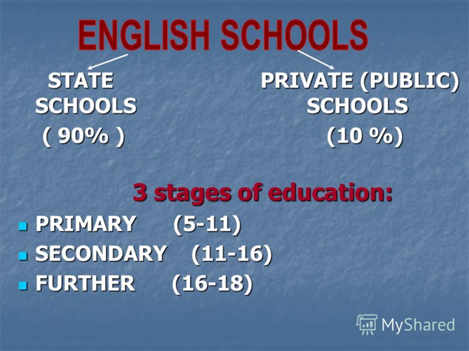 Презентація на тему «Education in Great Britain» (варіант 3) - Слайд #9 Презентація на тему «Education in Great Britain» (варіант 3) - Слайд #9