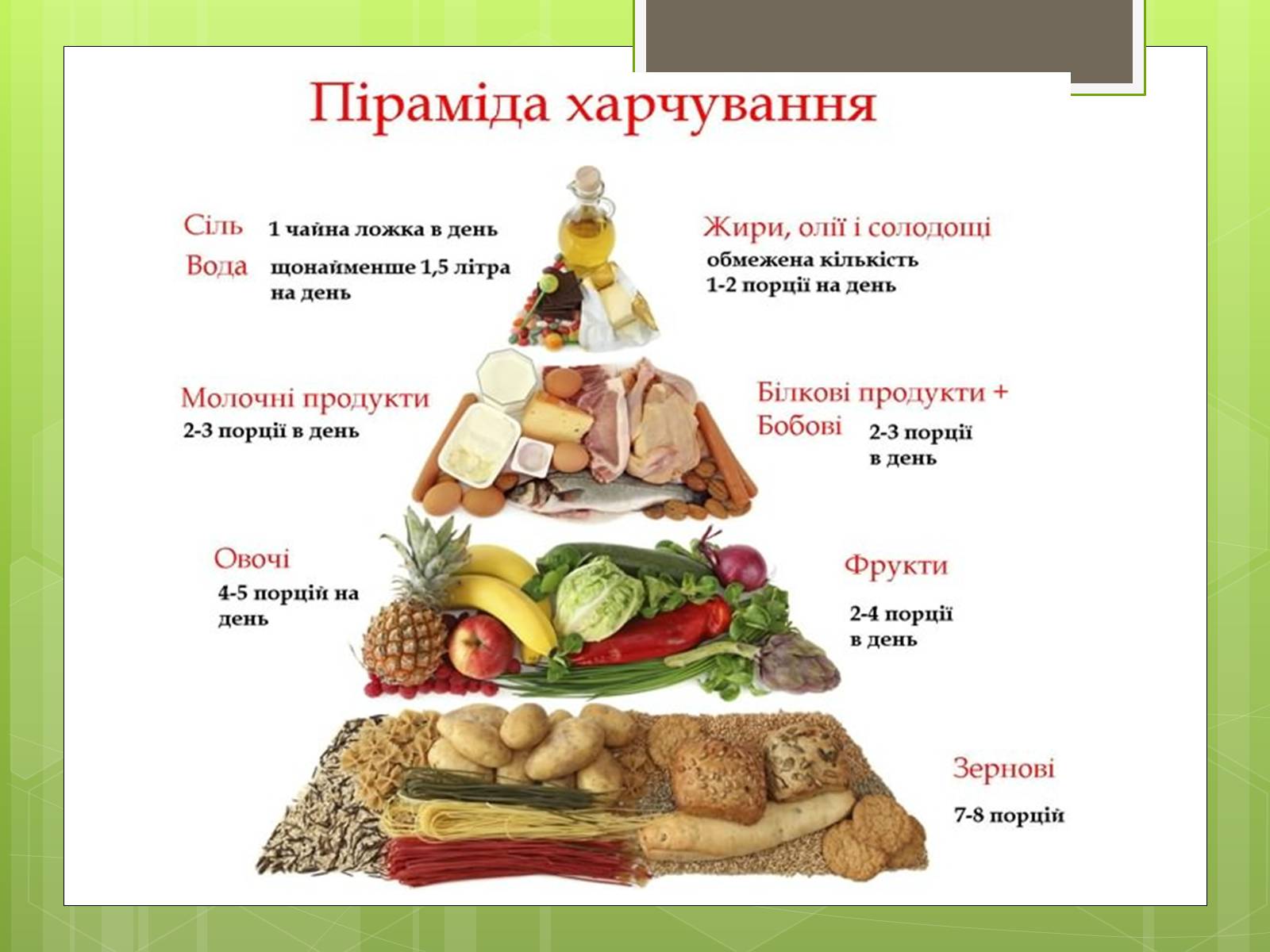 Презентація на тему «Ріціональне харчування» - Слайд #12 Презентація на тему «Ріціональне харчування» - Слайд #12