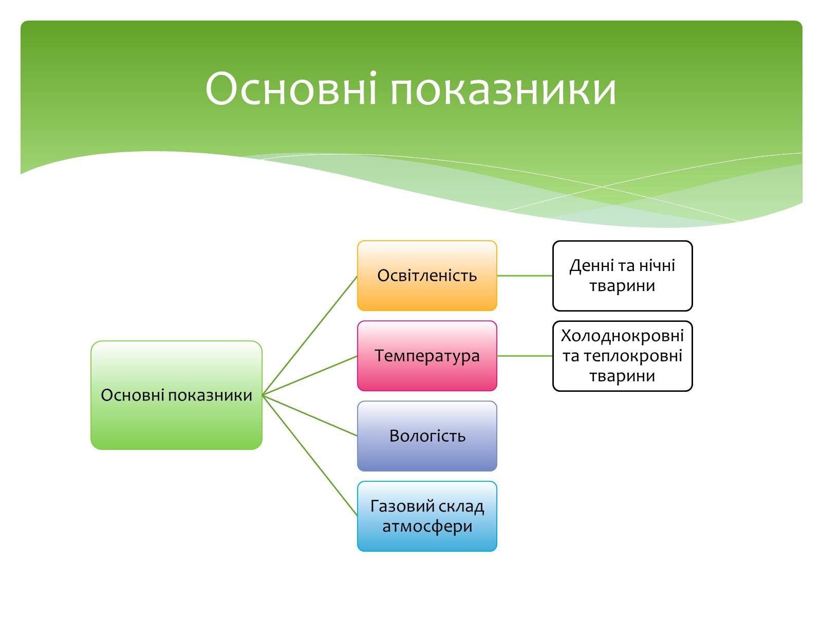 Презентація на тему «Наземно-повітряне середовище існування» (варіант 4) - Слайд #12 Презентація на тему «Наземно-повітряне середовище існування» (варіант 4) - Слайд #12