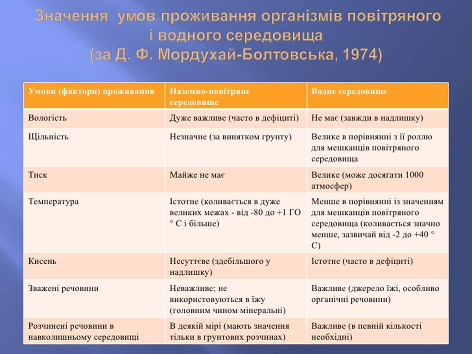 Презентація на тему «Наземно-повітряне середовище існування» (варіант 4) - Слайд #14 Презентація на тему «Наземно-повітряне середовище існування» (варіант 4) - Слайд #14