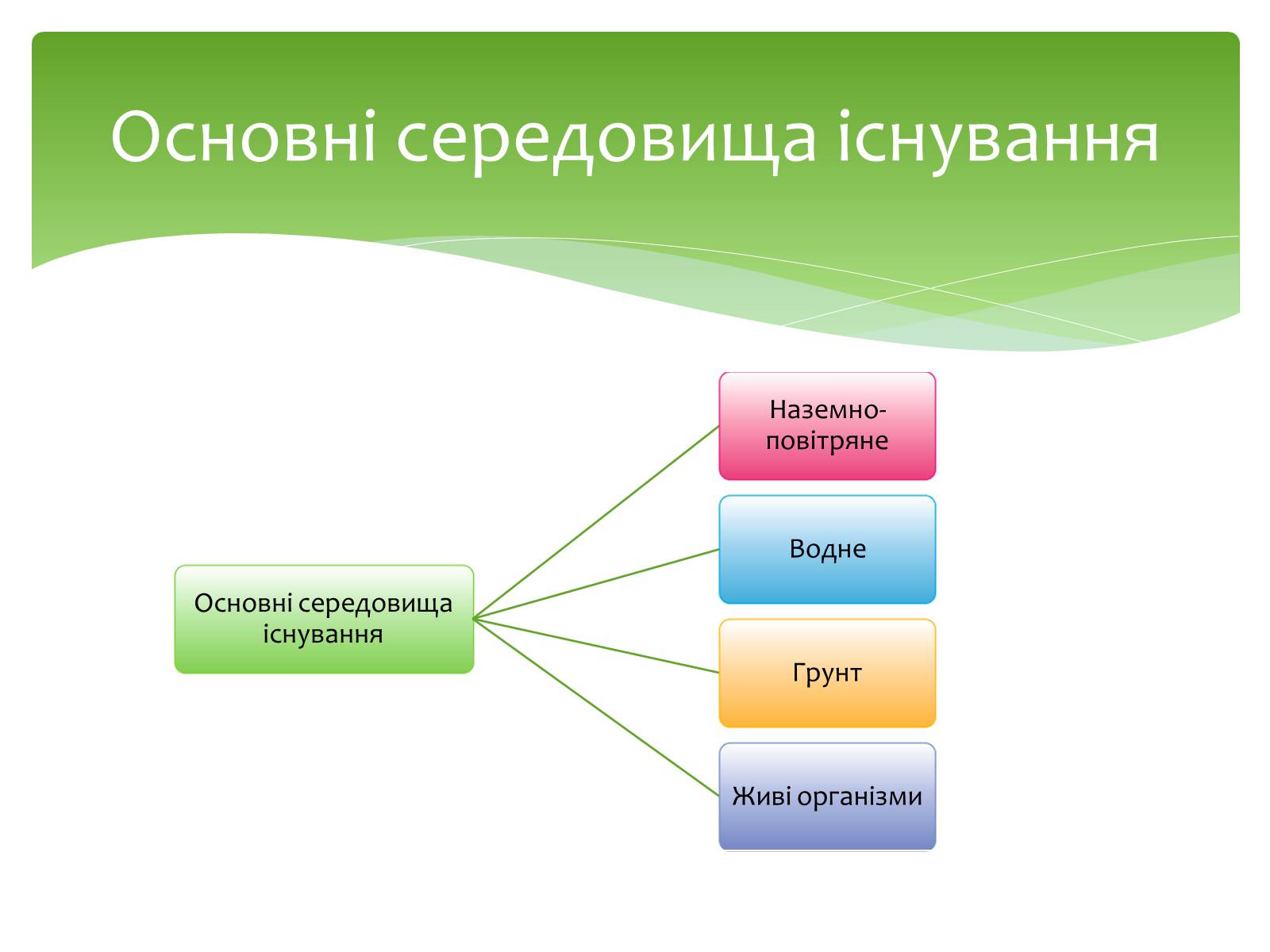 Презентація на тему «Наземно-повітряне середовище існування» (варіант 4) - Слайд #3 Презентація на тему «Наземно-повітряне середовище існування» (варіант 4) - Слайд #3