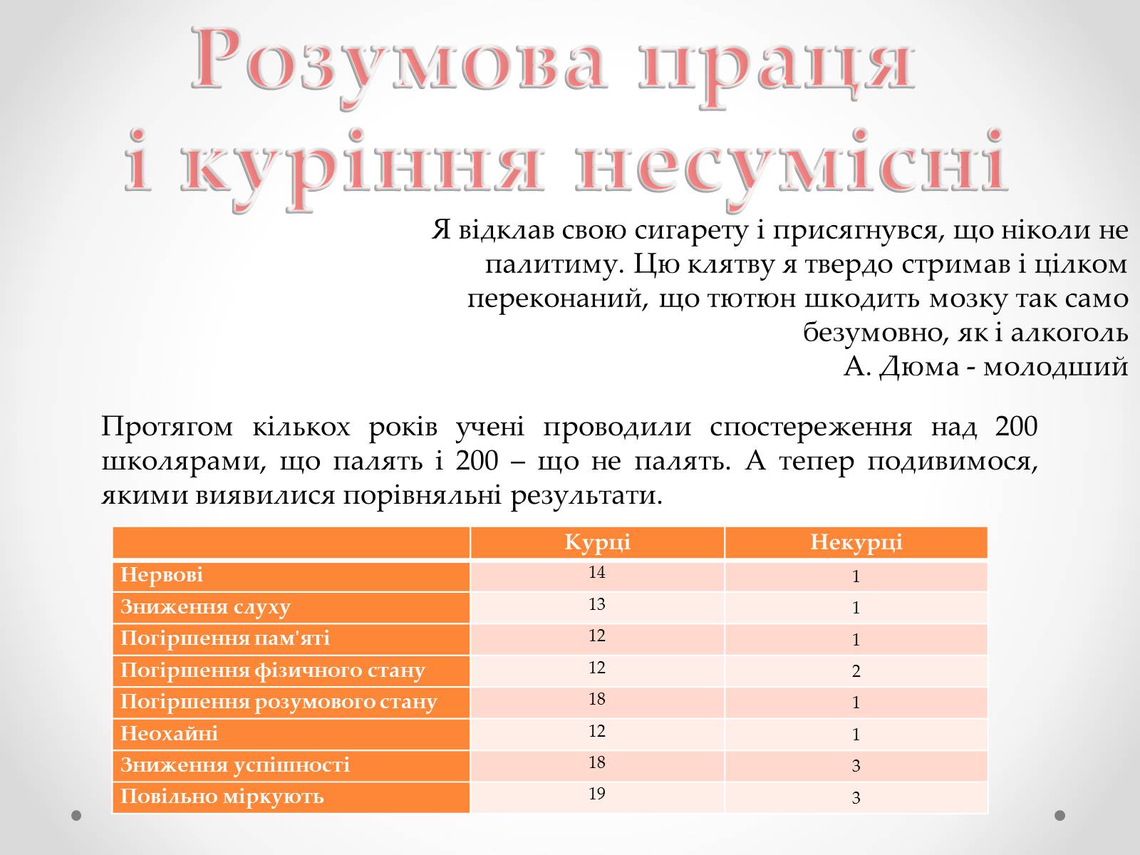 Презентація на тему «Куріння» (варіант 3) - Слайд #11 Презентація на тему «Куріння» (варіант 3) - Слайд #11