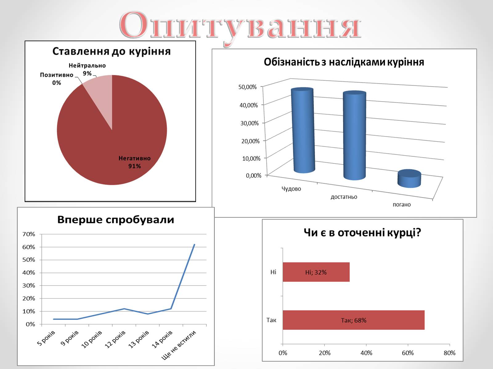 Презентація на тему «Куріння» (варіант 3) - Слайд #15 Презентація на тему «Куріння» (варіант 3) - Слайд #15