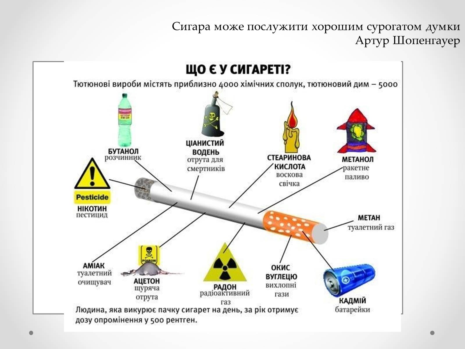 Презентація на тему «Куріння» (варіант 3) - Слайд #7 Презентація на тему «Куріння» (варіант 3) - Слайд #7