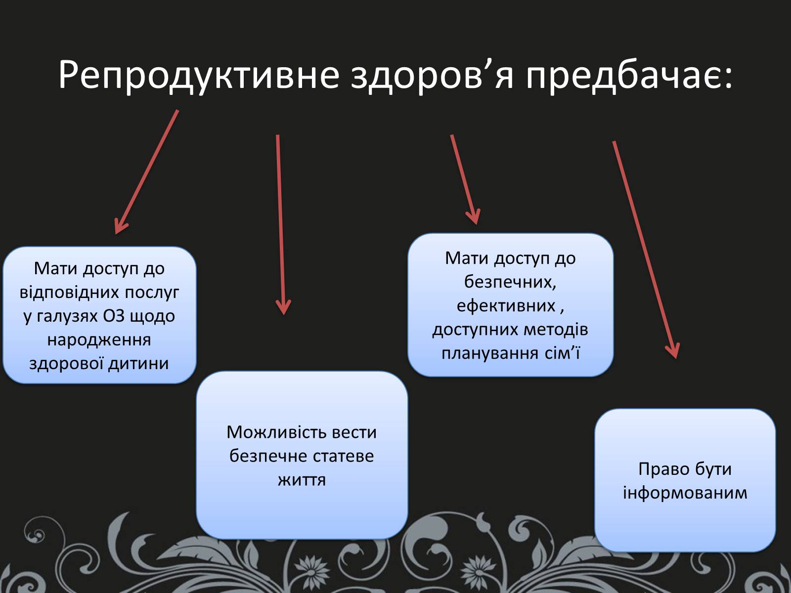 Презентація на тему «Вплив чинників ризику на репродуктивне здоров’я» - Слайд #2 Презентація на тему «Вплив чинників ризику на репродуктивне здоров’я» - Слайд #2