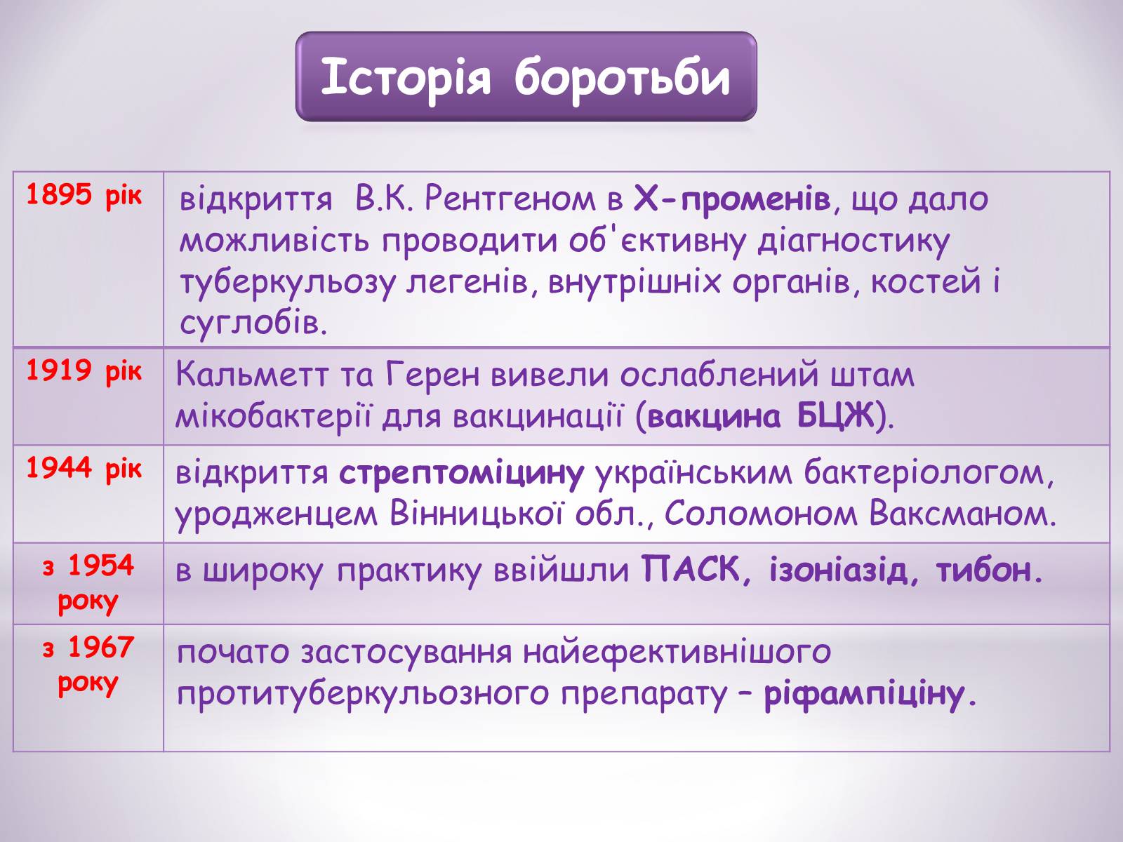 Презентація на тему «Туберкульоз» (варіант 6) - Слайд #13 Презентація на тему «Туберкульоз» (варіант 6) - Слайд #13