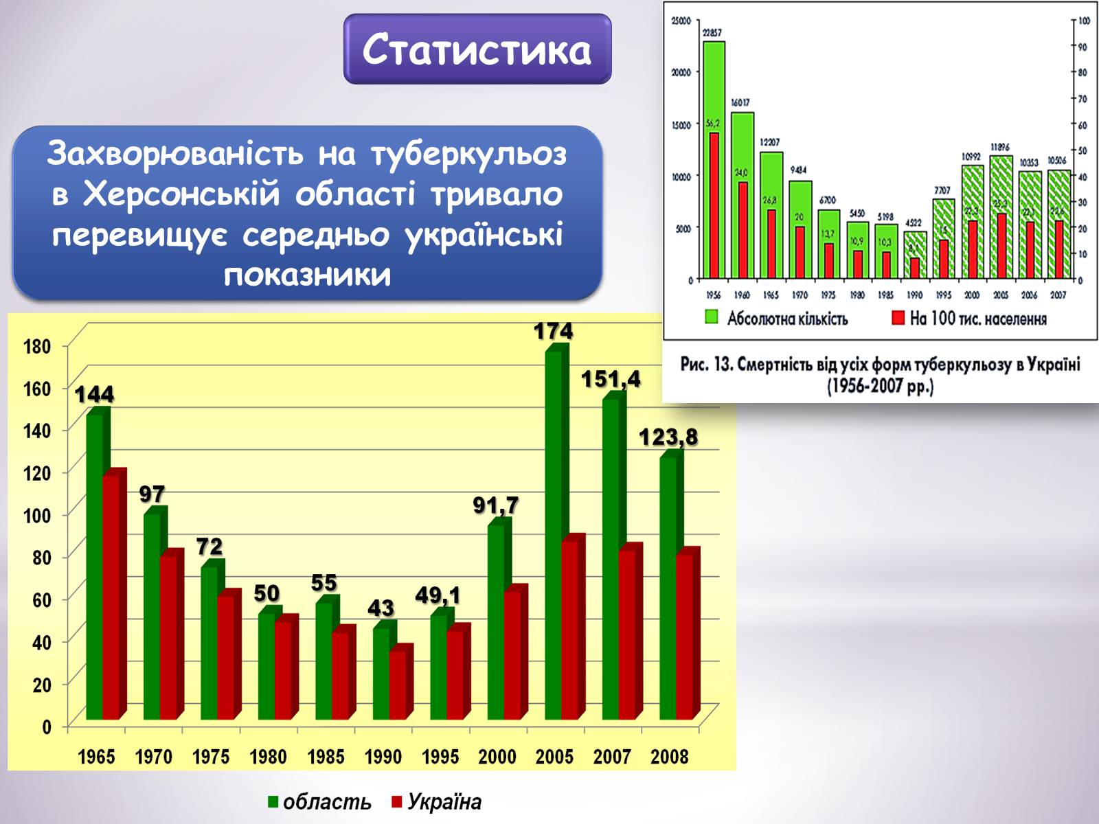 Презентація на тему «Туберкульоз» (варіант 6) - Слайд #14 Презентація на тему «Туберкульоз» (варіант 6) - Слайд #14