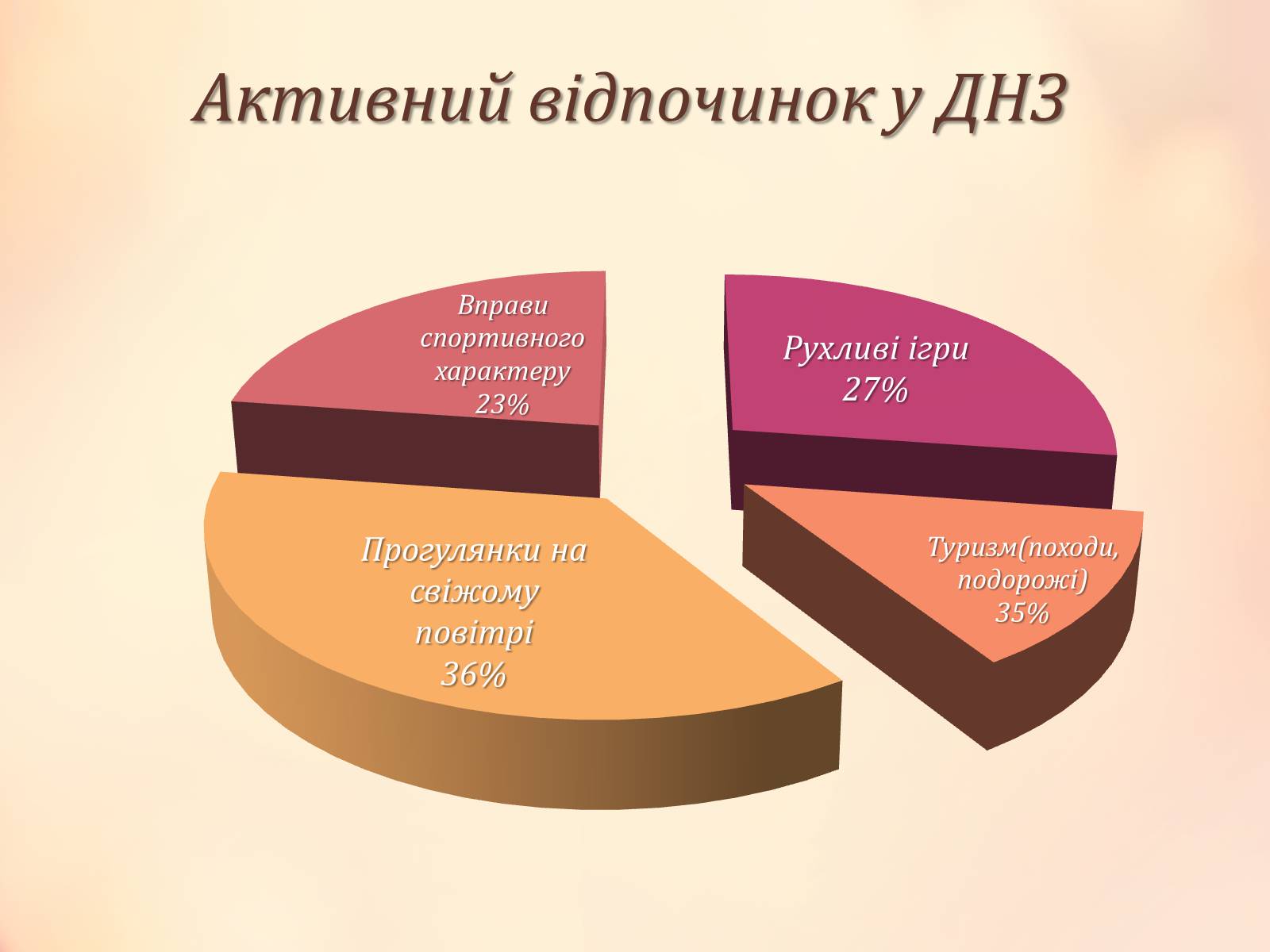 Презентація на тему «Рухова активність і здоров’я» - Слайд #9 Презентація на тему «Рухова активність і здоров’я» - Слайд #9