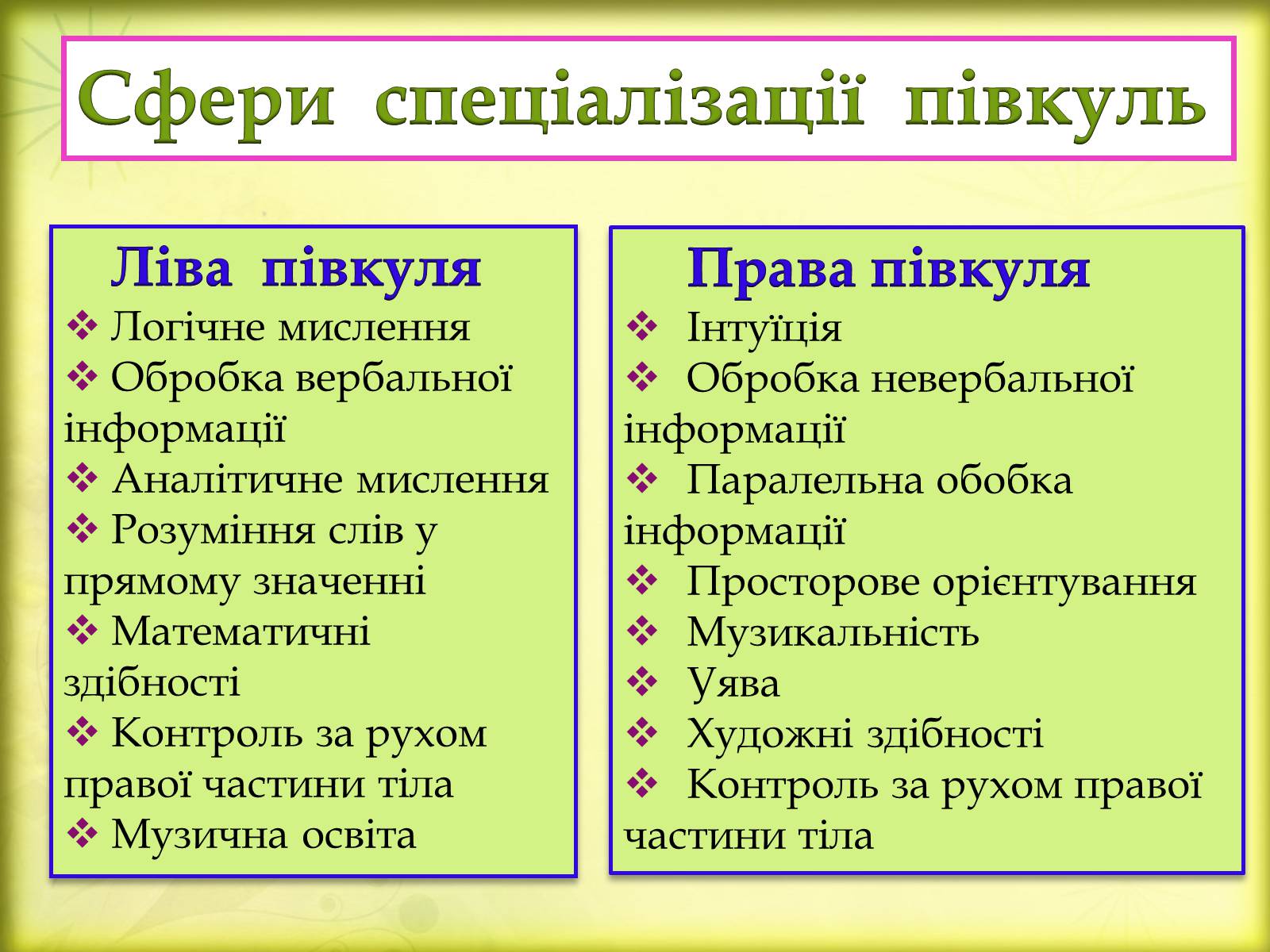 Презентація на тему «Головний мозок» (варіант 3) - Слайд #24 Презентація на тему «Головний мозок» (варіант 3) - Слайд #24