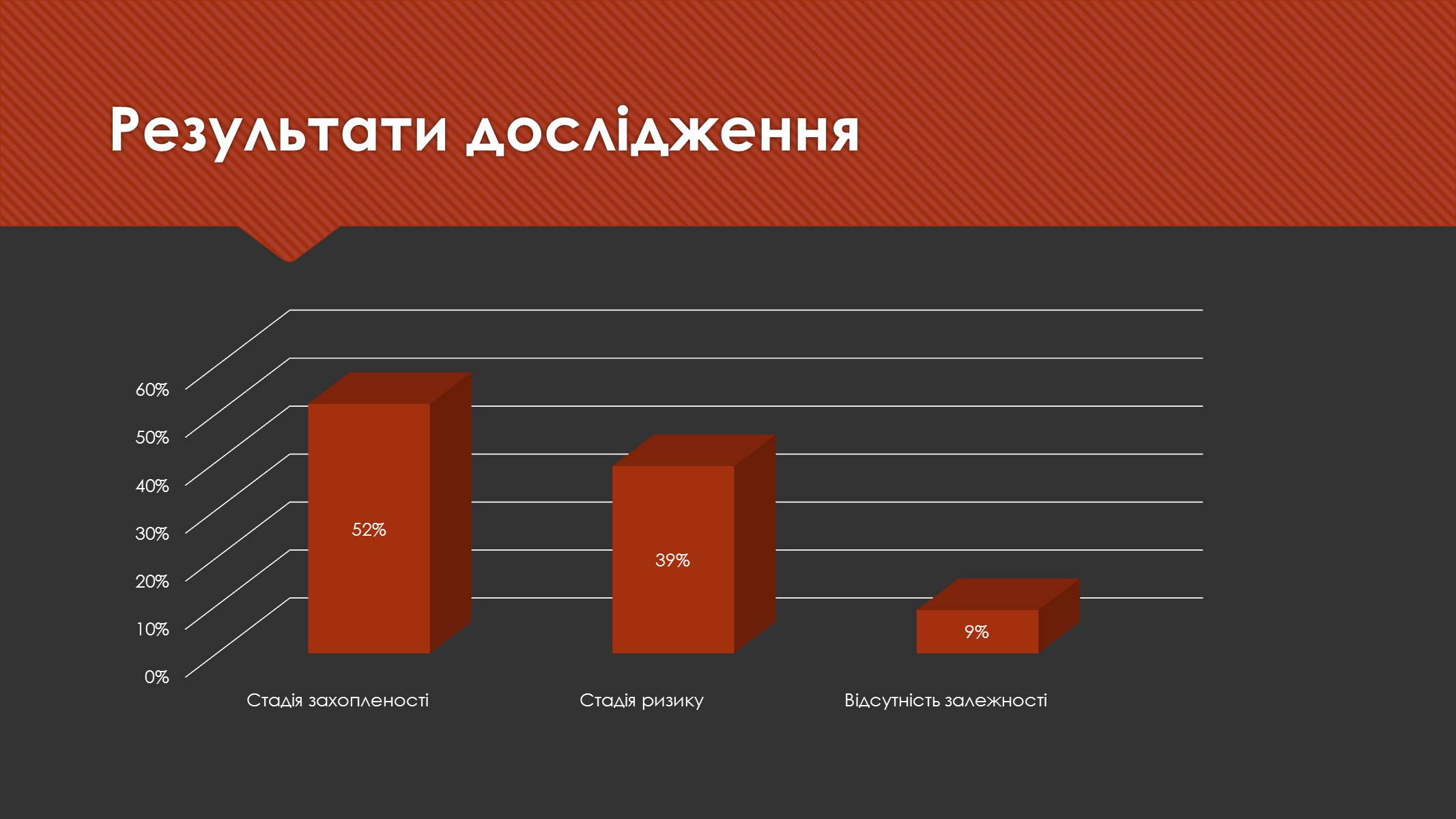 Презентація на тему «Комп’ютерна залежність дітей та підлітків» - Слайд #6 Презентація на тему «Комп’ютерна залежність дітей та підлітків» - Слайд #6