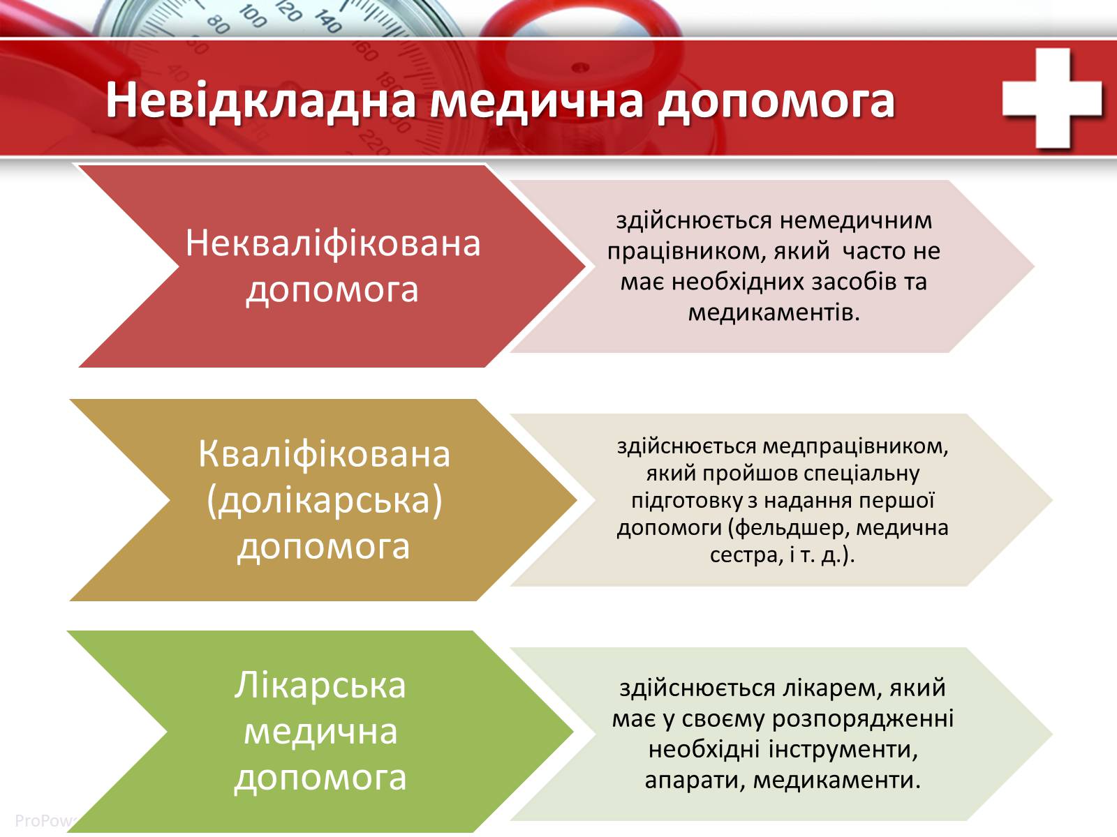 Презентація на тему «Перша медична допомога» (варіант 1) - Слайд #4 Презентація на тему «Перша медична допомога» (варіант 1) - Слайд #4