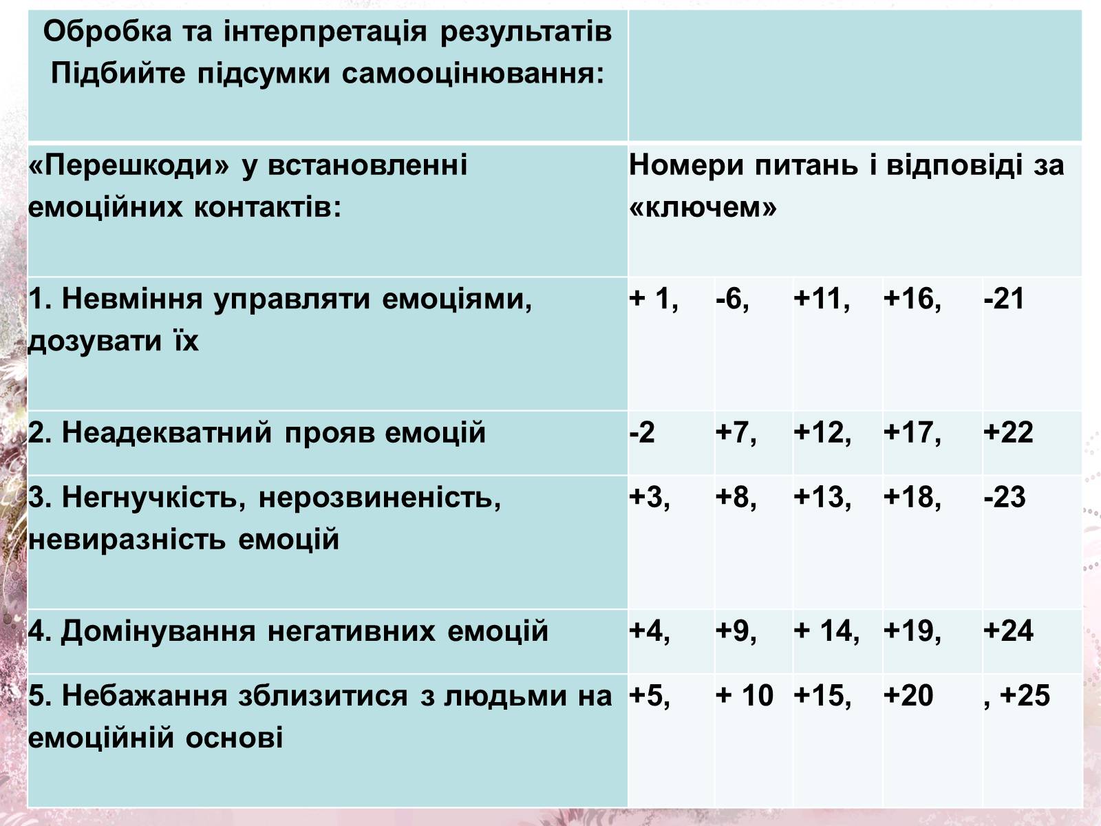 Презентація на тему «Емоції та почуття.Види емоційних станів» - Слайд #12