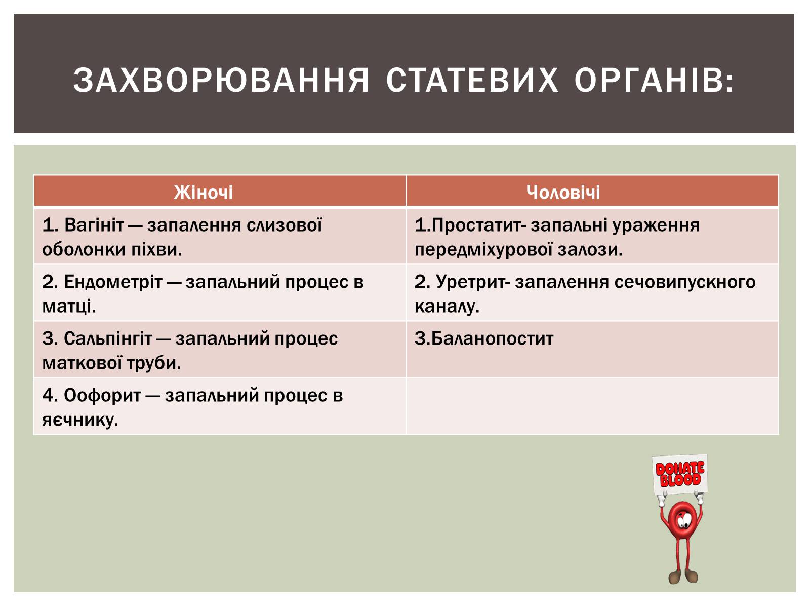 Презентація на тему «Захворювання статевих органів та їх запобігання» - Слайд #2 Презентація на тему «Захворювання статевих органів та їх запобігання» - Слайд #2