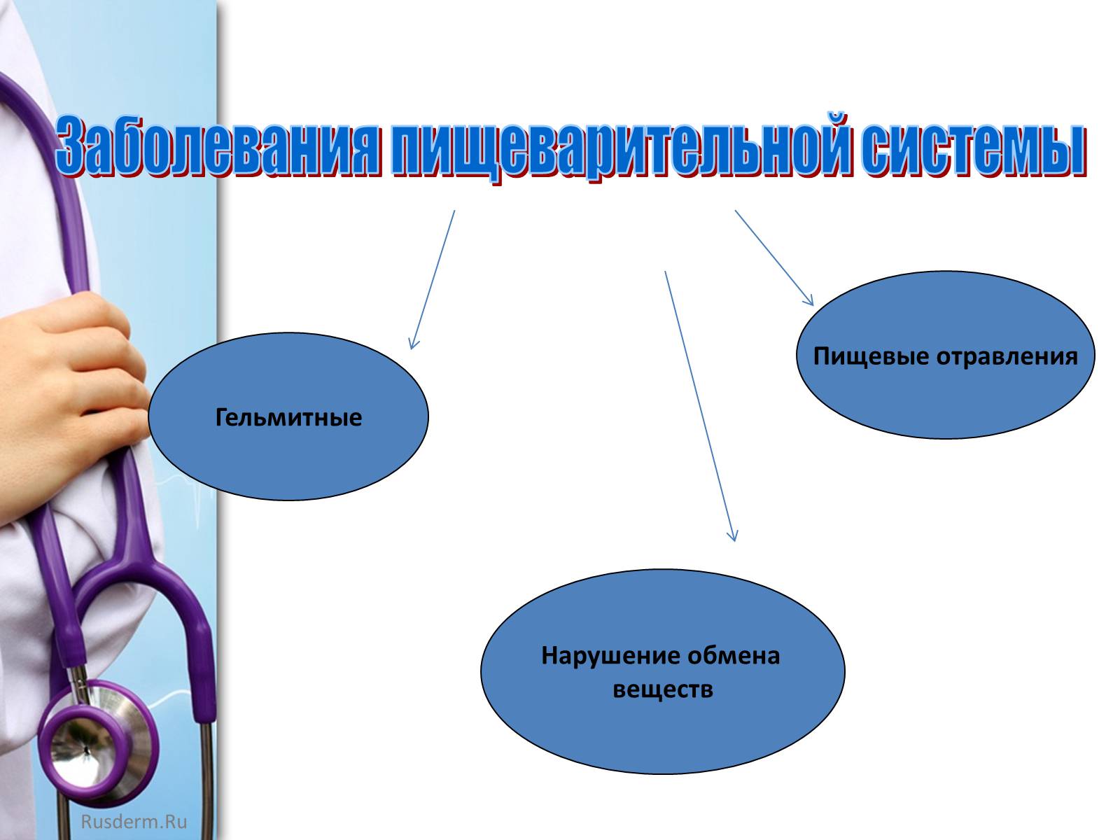 Презентація на тему «Заболевания пищеварительной системы» - Слайд #3 Презентація на тему «Заболевания пищеварительной системы» - Слайд #3