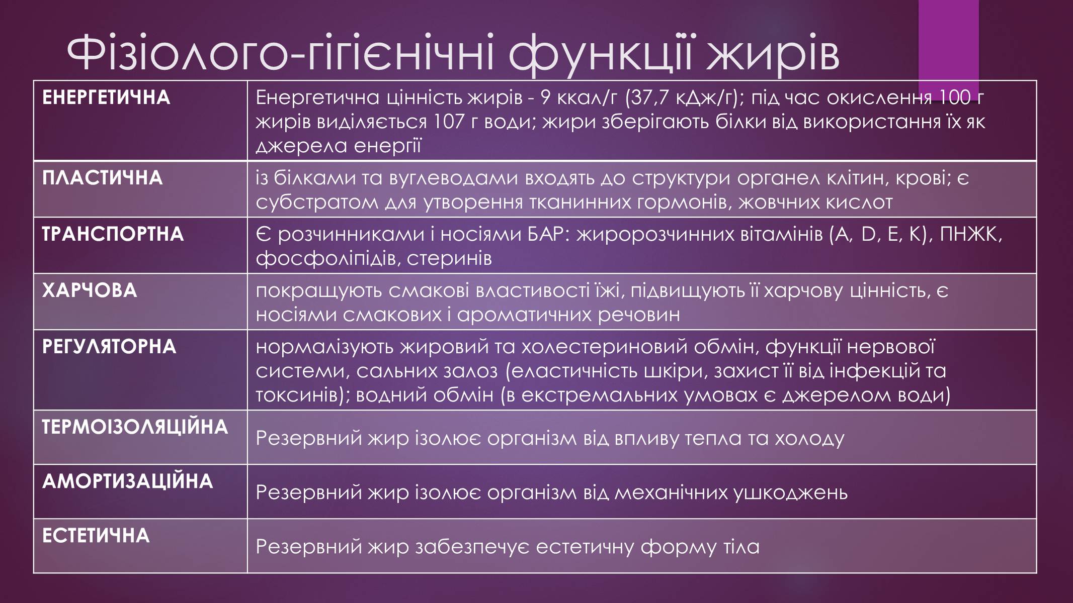 Презентація на тему «Роль жирів в організмі людини» - Слайд #3 Презентація на тему «Роль жирів в організмі людини» - Слайд #3