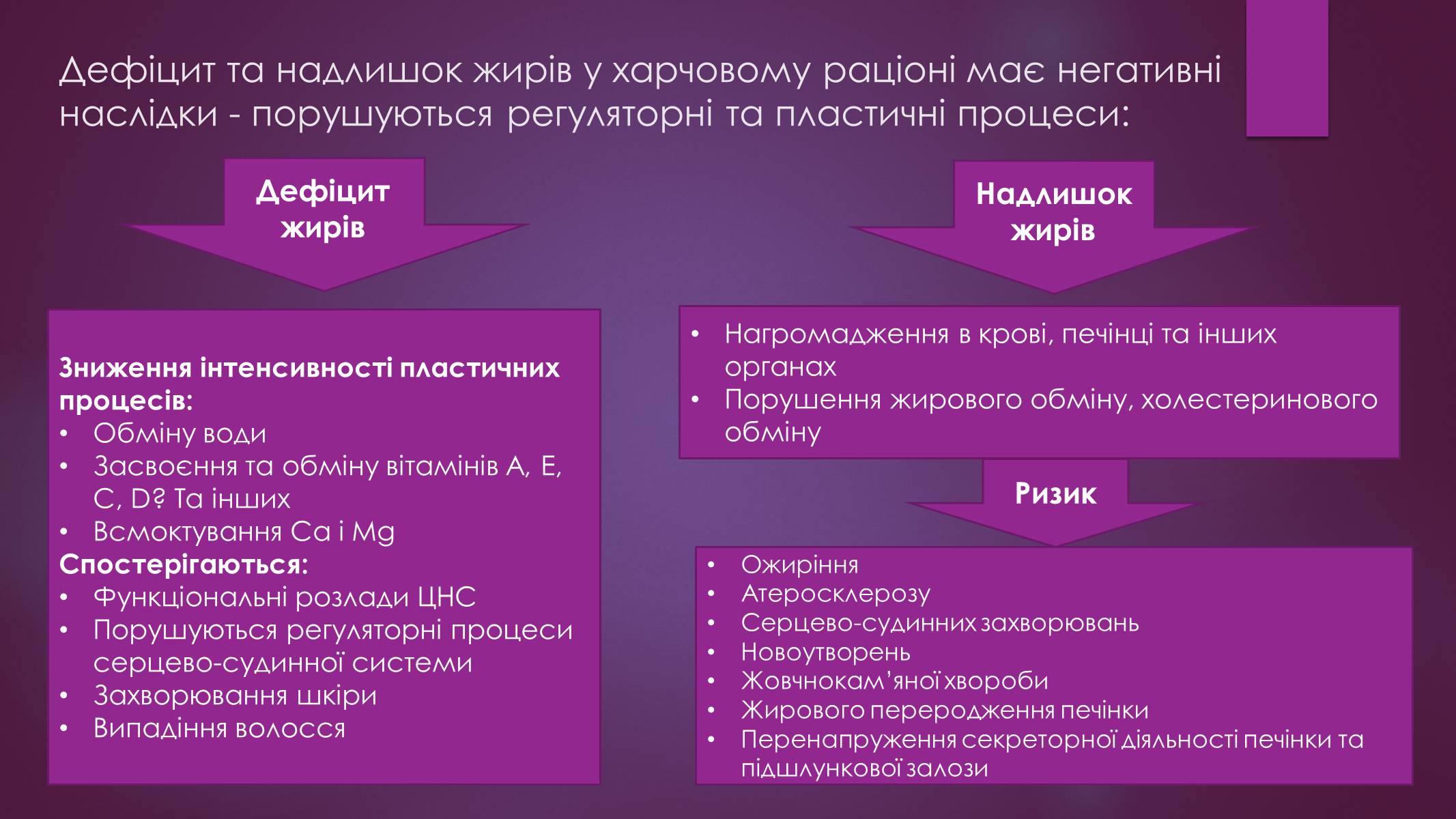 Презентація на тему «Роль жирів в організмі людини» - Слайд #4 Презентація на тему «Роль жирів в організмі людини» - Слайд #4