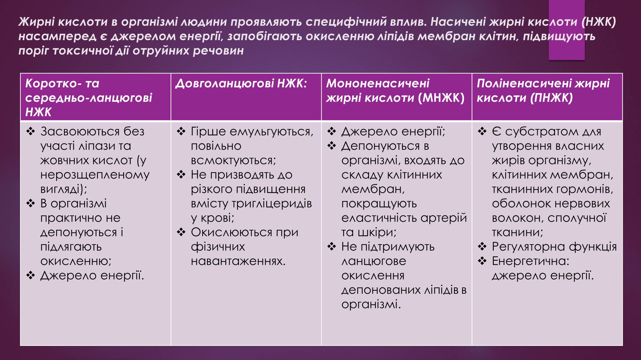 Презентація на тему «Роль жирів в організмі людини» - Слайд #5 Презентація на тему «Роль жирів в організмі людини» - Слайд #5