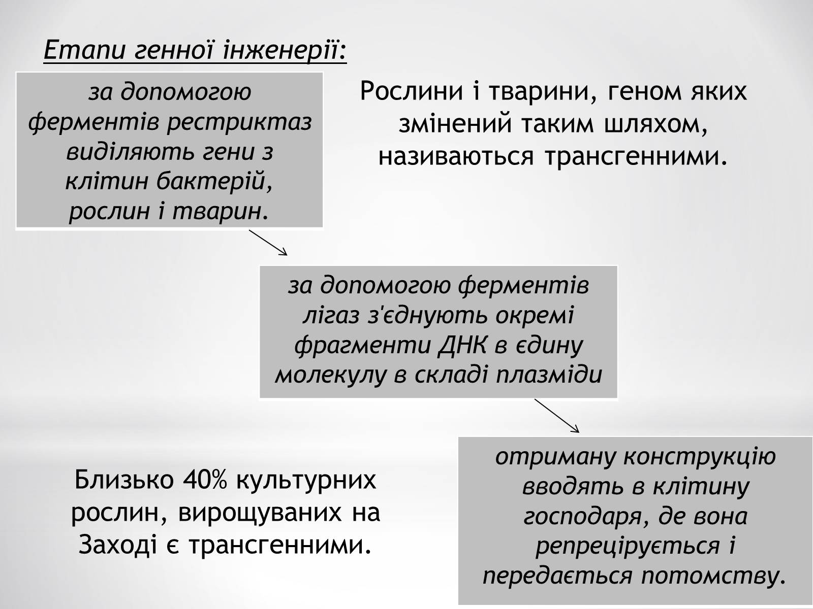 Презентація на тему «Цитотехнології» - Слайд #11 Презентація на тему «Цитотехнології» - Слайд #11