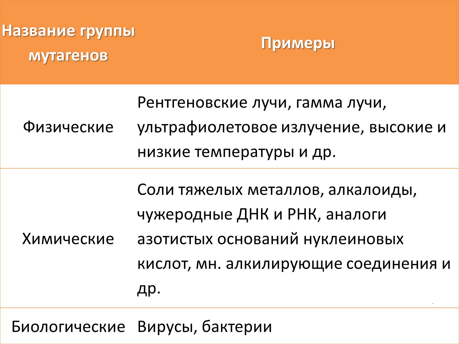 Презентація на тему «Мутационная изменчивость» - Слайд #18 Презентація на тему «Мутационная изменчивость» - Слайд #18