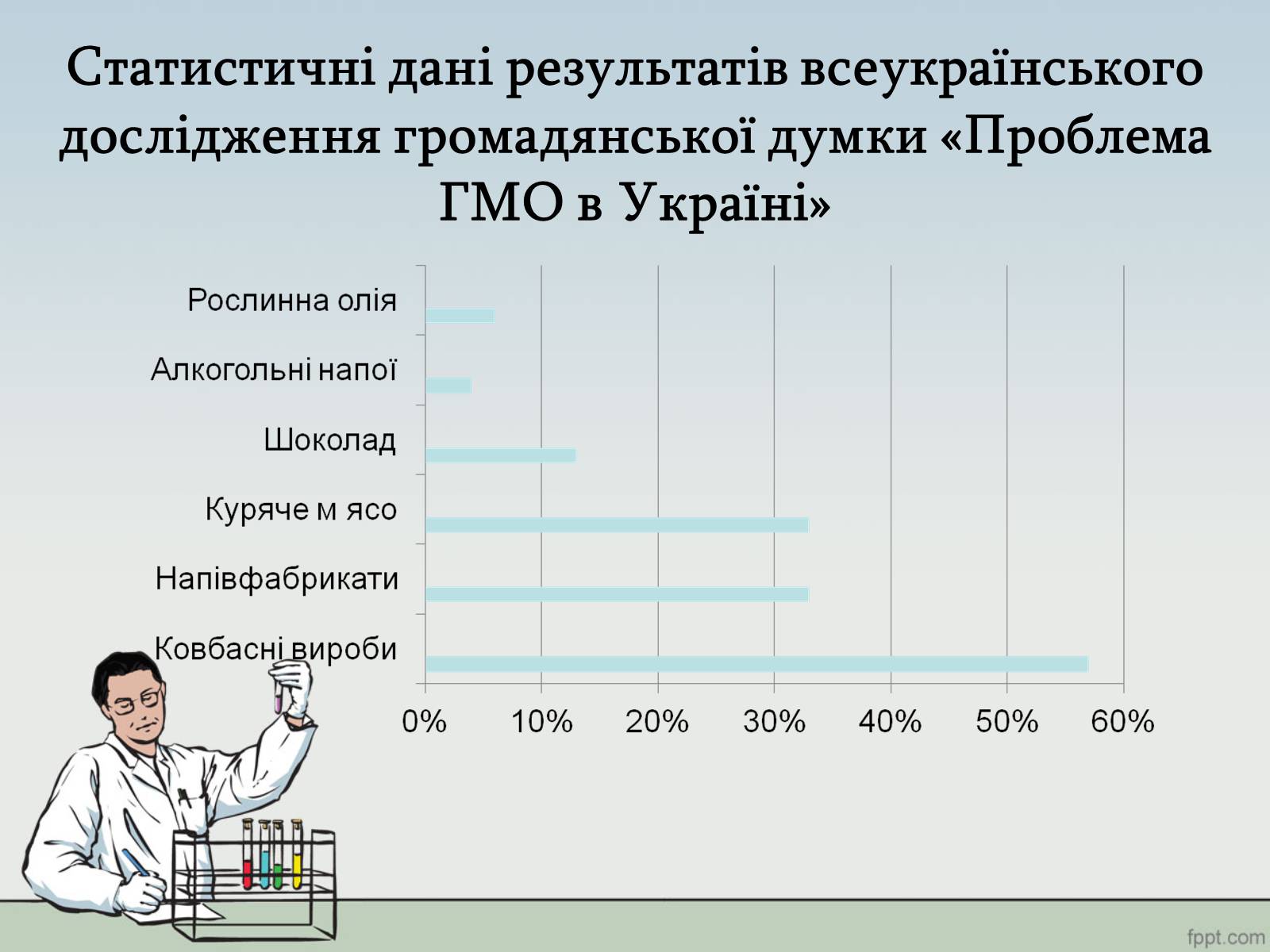 Презентація на тему «ГМО» (варіант 1) - Слайд #6 Презентація на тему «ГМО» (варіант 1) - Слайд #6