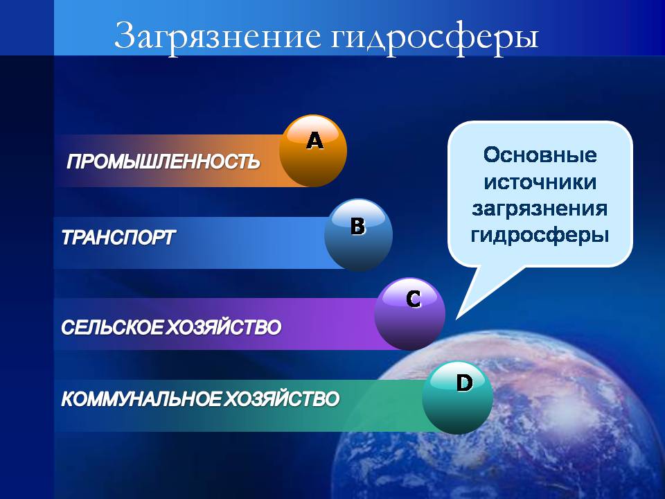 Презентація на тему «Воздействие человека на биосферу» - Слайд #15 Презентація на тему «Воздействие человека на биосферу» - Слайд #15
